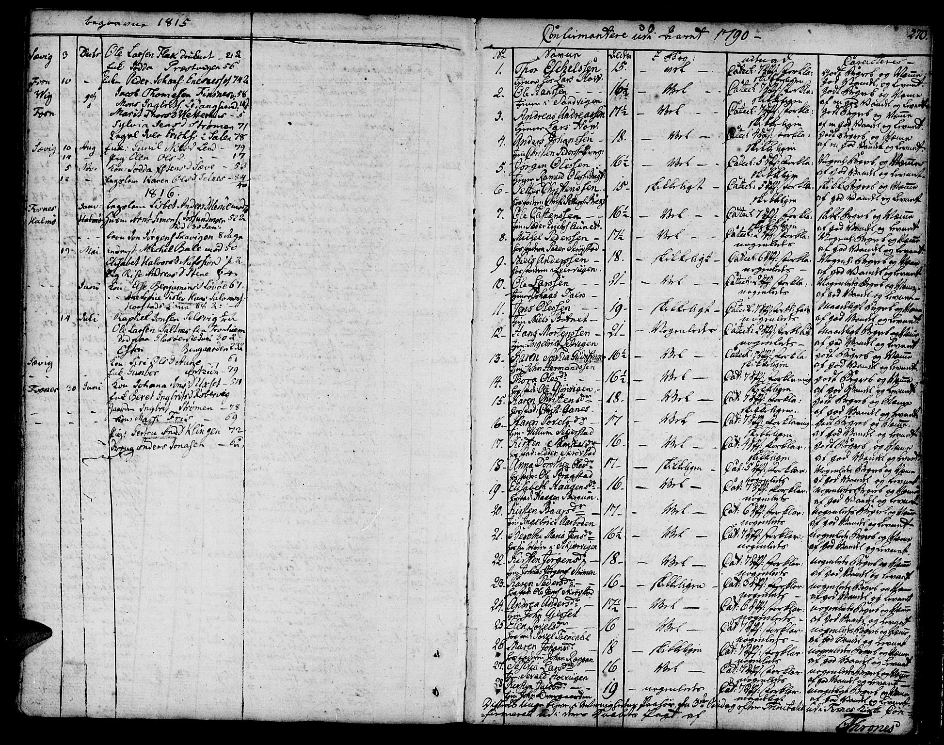 Ministerialprotokoller, klokkerbøker og fødselsregistre - Nord-Trøndelag, SAT/A-1458/773/L0608: Ministerialbok nr. 773A02, 1784-1816, s. 270