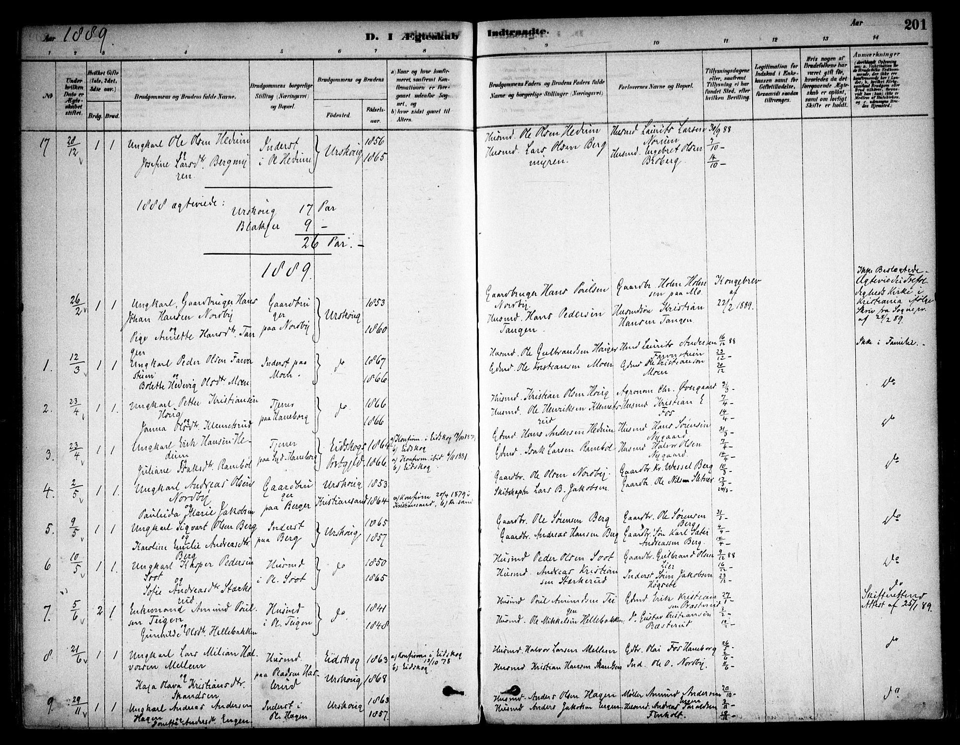 Aurskog prestekontor Kirkebøker, AV/SAO-A-10304a/F/Fa/L0008: Ministerialbok nr. I 8, 1878-1937, s. 201