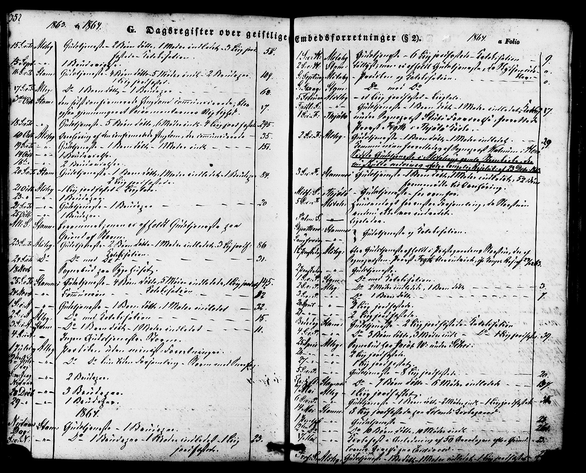 Ministerialprotokoller, klokkerbøker og fødselsregistre - Nordland, SAT/A-1459/830/L0448: Ministerialbok nr. 830A12, 1855-1878, s. 352