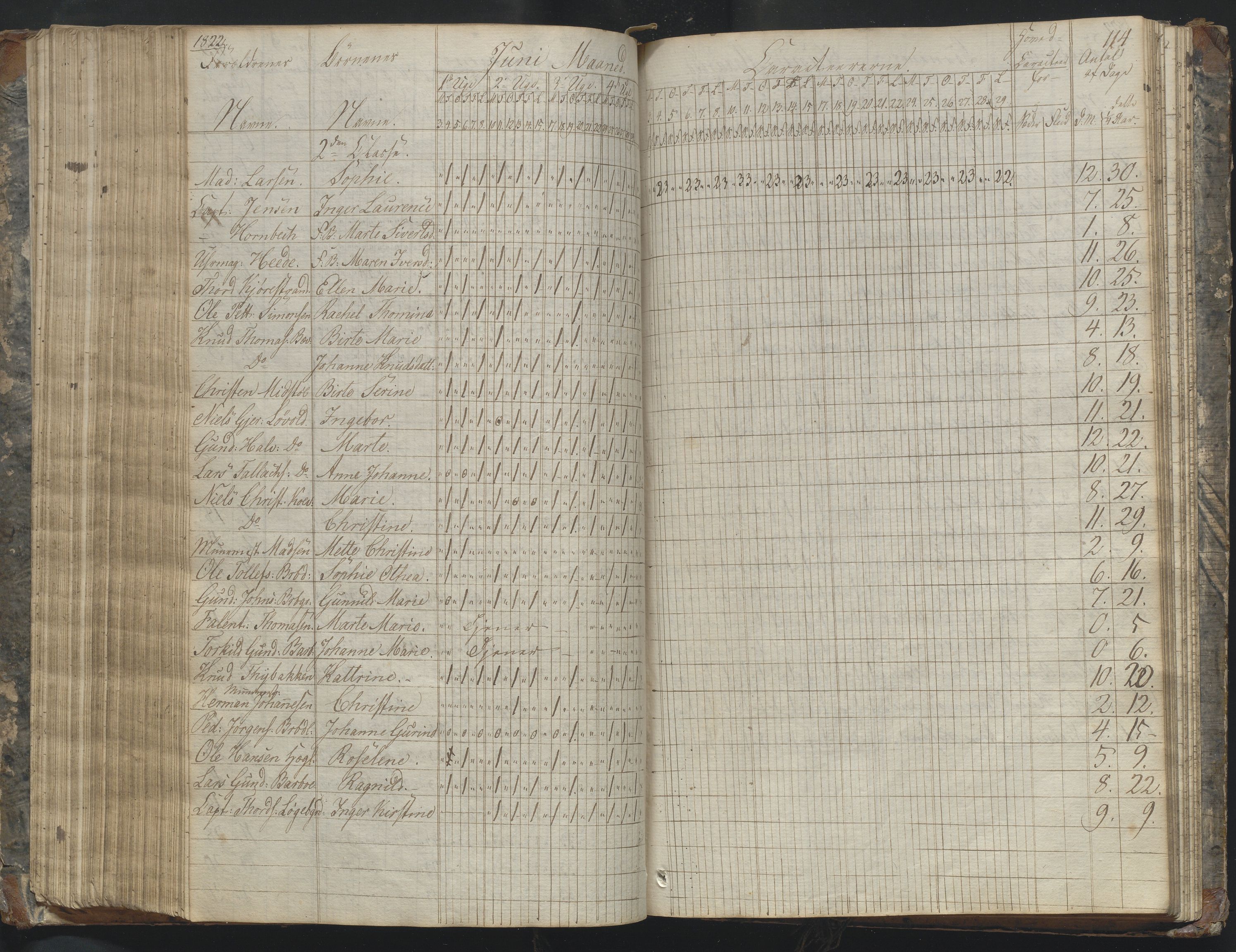 Arendal kommune, Katalog I, AAKS/KA0906-PK-I/07/L0169: Dagbok for skolen i Barbu, 1820-1823, s. 114