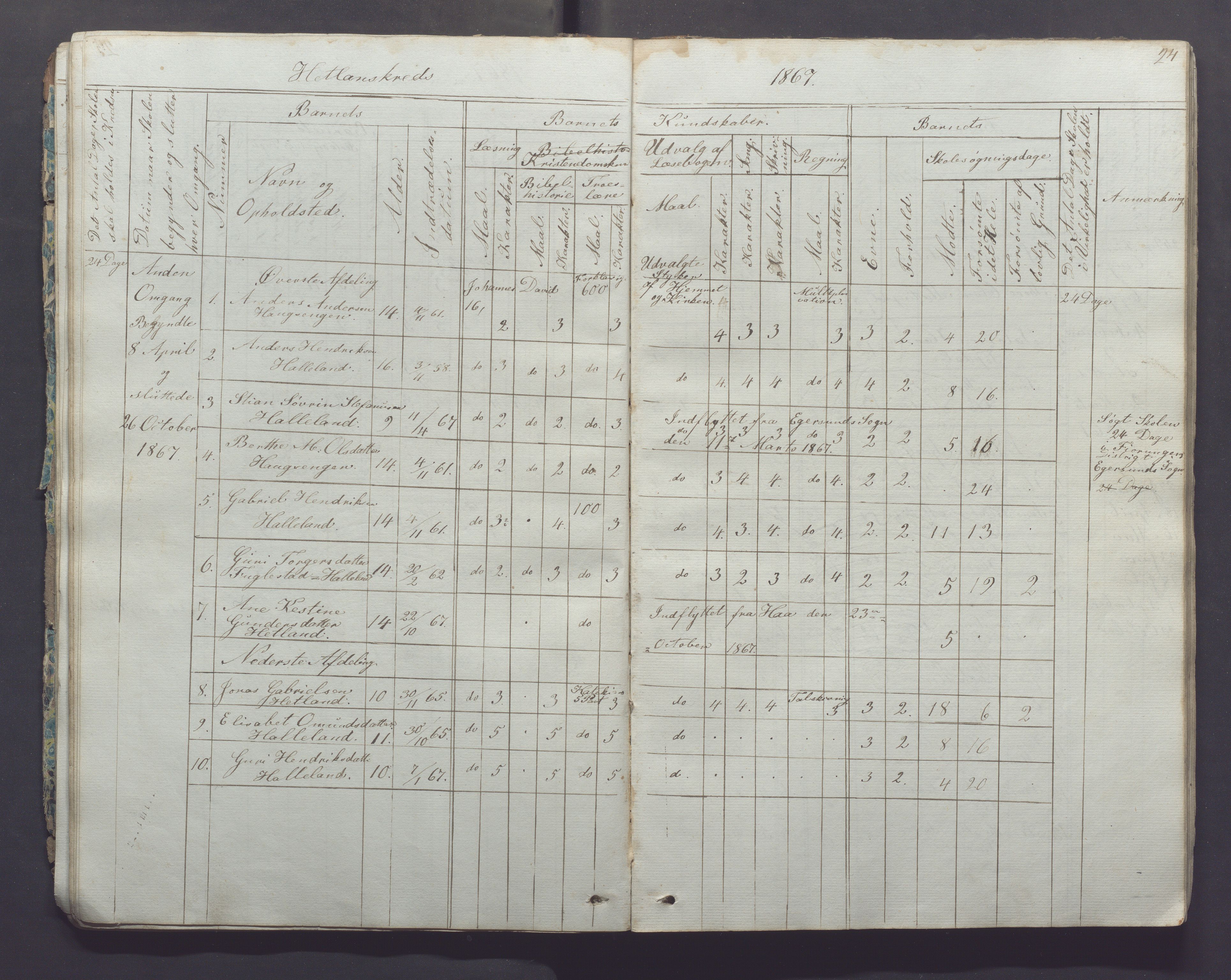 Ogna kommune- Skolekommisjonen/skulestyret, IKAR/K-100919/H/L0001: Skuleprotokoll, 1856-1877, s. 24