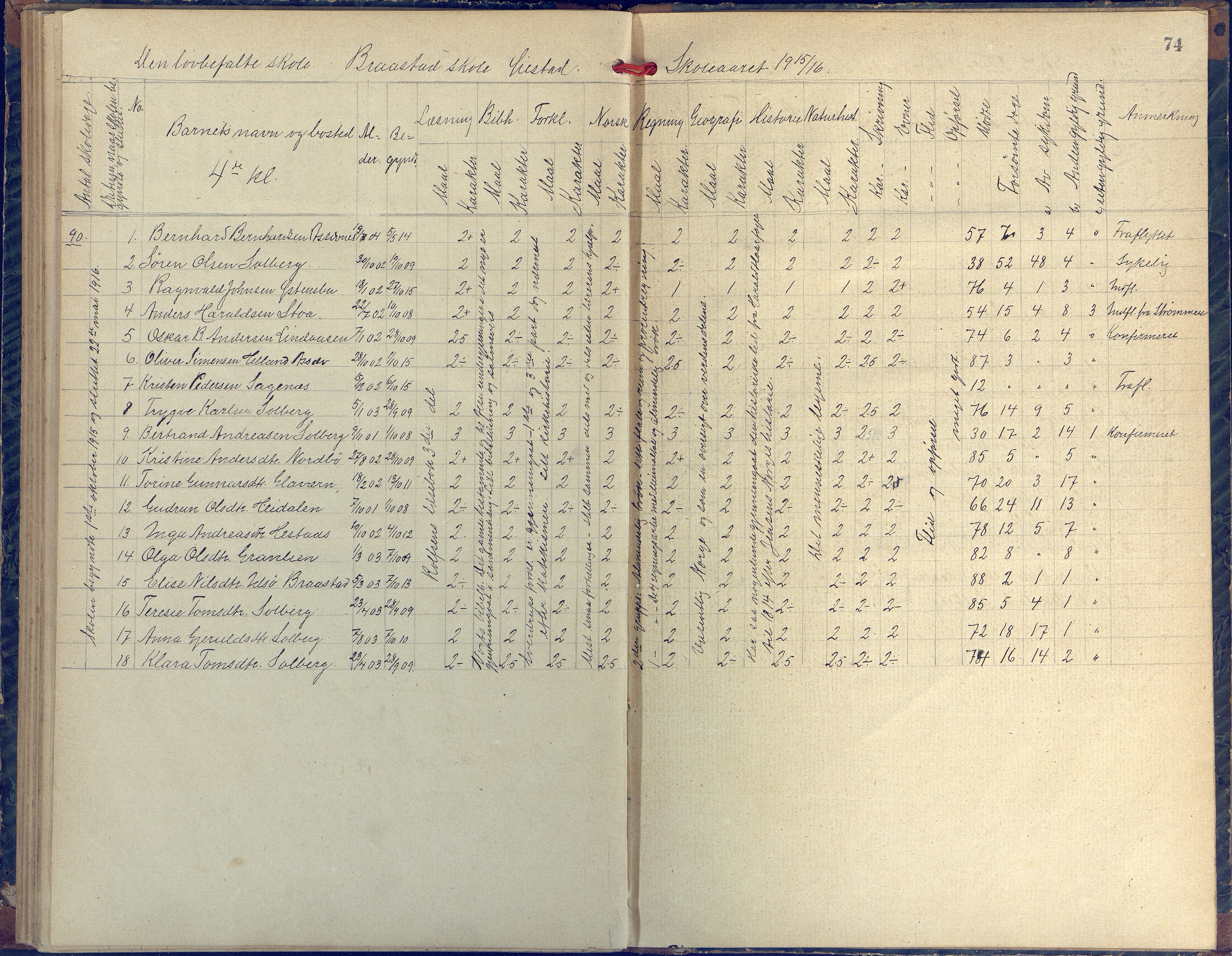 Øyestad kommune frem til 1979, AAKS/KA0920-PK/06/06H/L0002: Protokoll for den lovbefalte skole, 1872-1917, s. 74