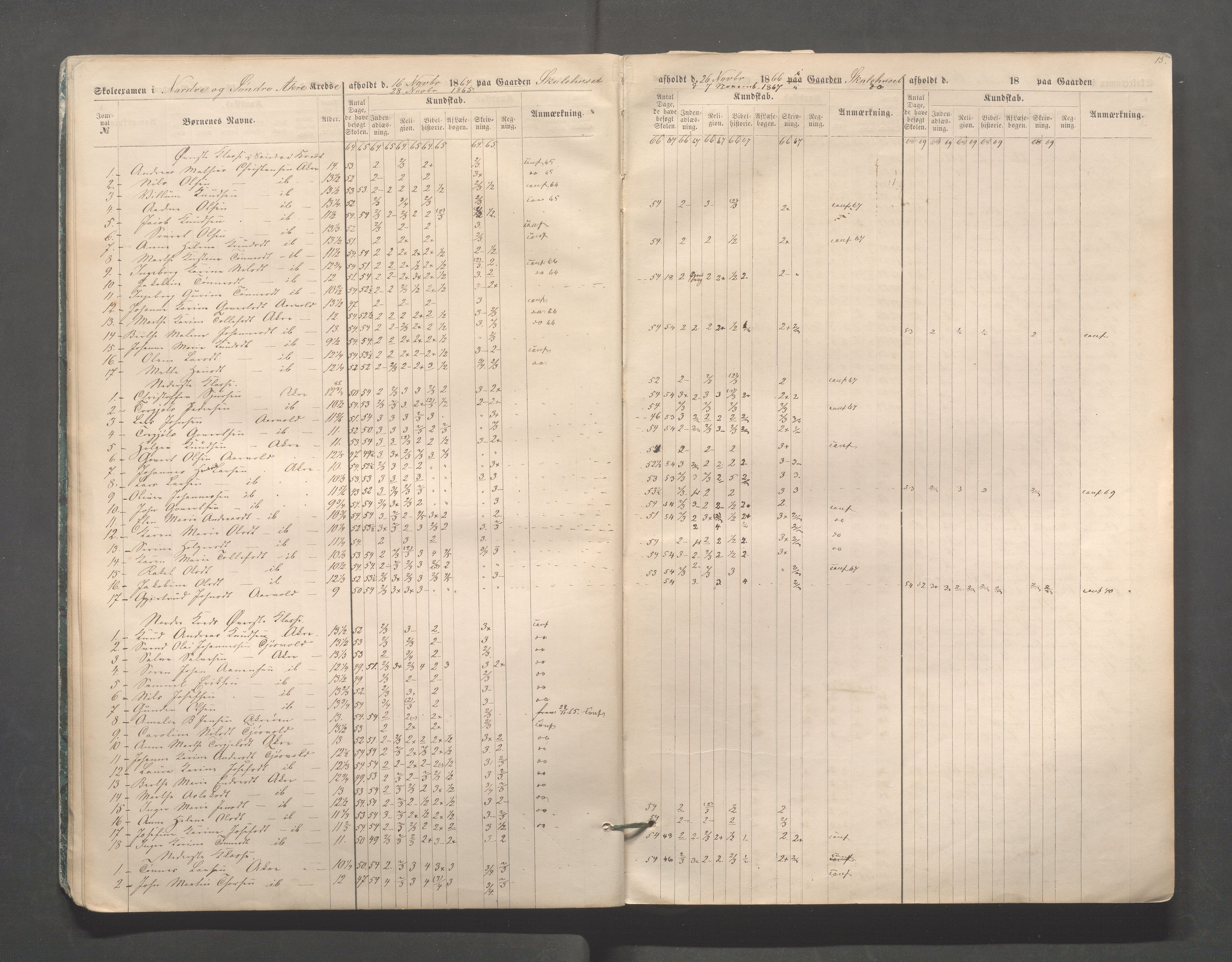 Skudenes kommune - Skudenes skole, IKAR/A-298/I/L0002: Eksamen, 1864-1883, s. 15