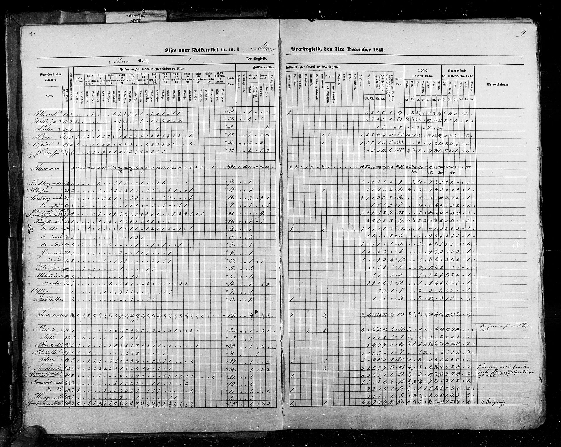 RA, Folketellingen 1845, bind 2: Smålenenes amt og Akershus amt, 1845, s. 9
