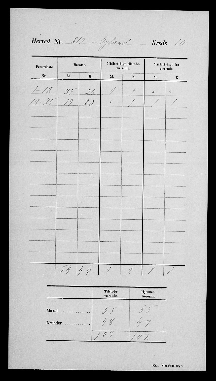 SAK, Folketelling 1900 for 1044 Gyland herred, 1900, s. 14