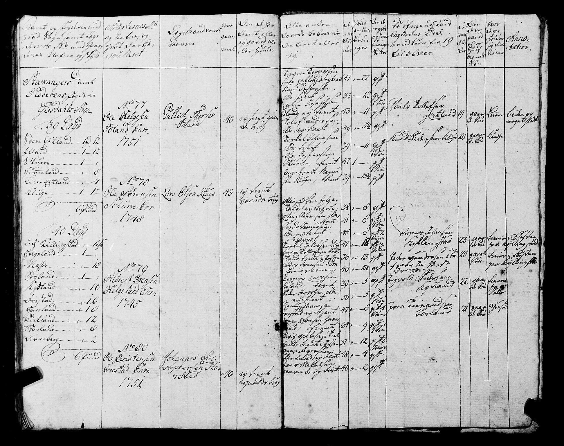 Fylkesmannen i Rogaland, SAST/A-101928/99/3/325/325CA, 1655-1832, s. 4493