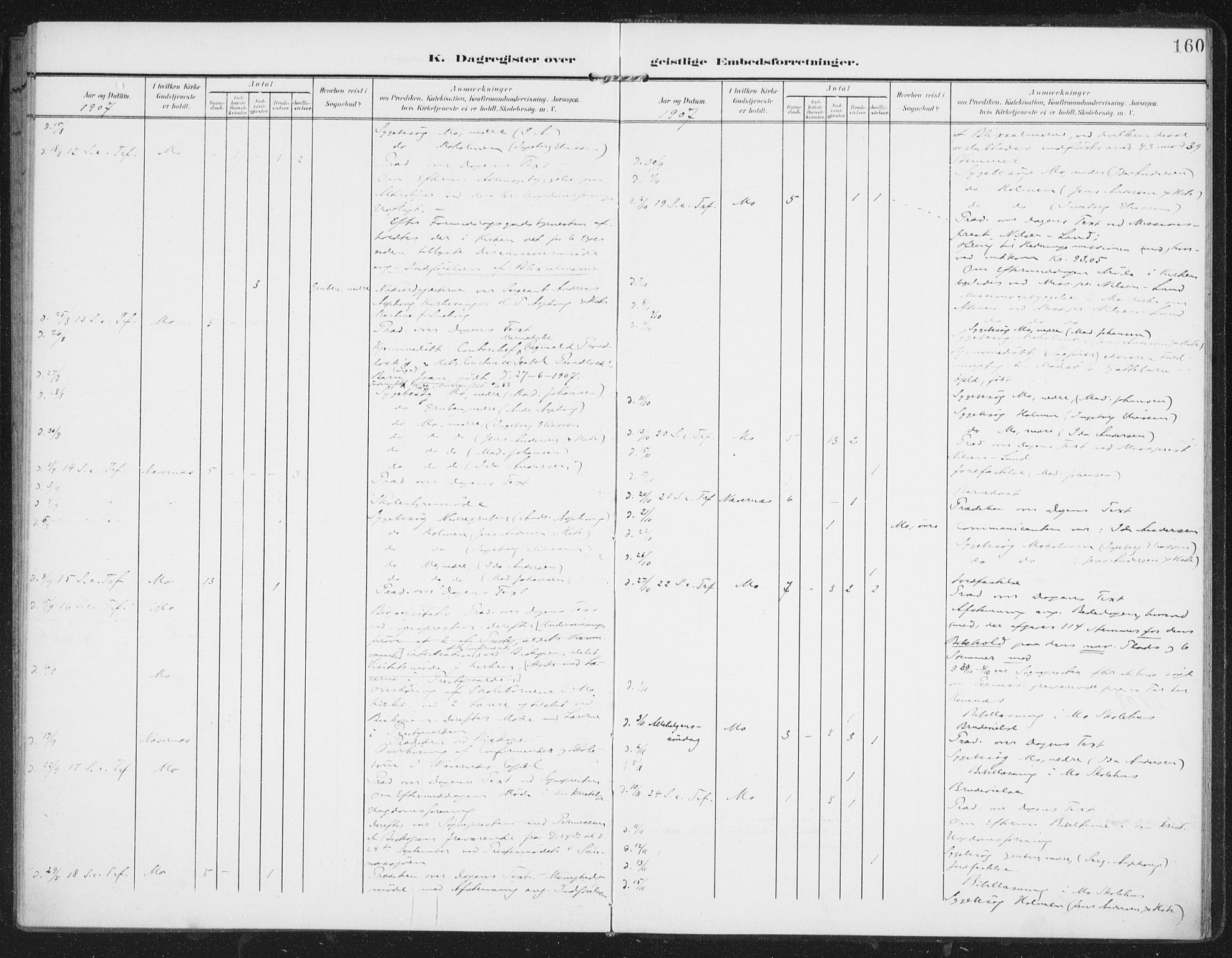 Ministerialprotokoller, klokkerbøker og fødselsregistre - Nordland, AV/SAT-A-1459/827/L0403: Ministerialbok nr. 827A15, 1903-1912, s. 160