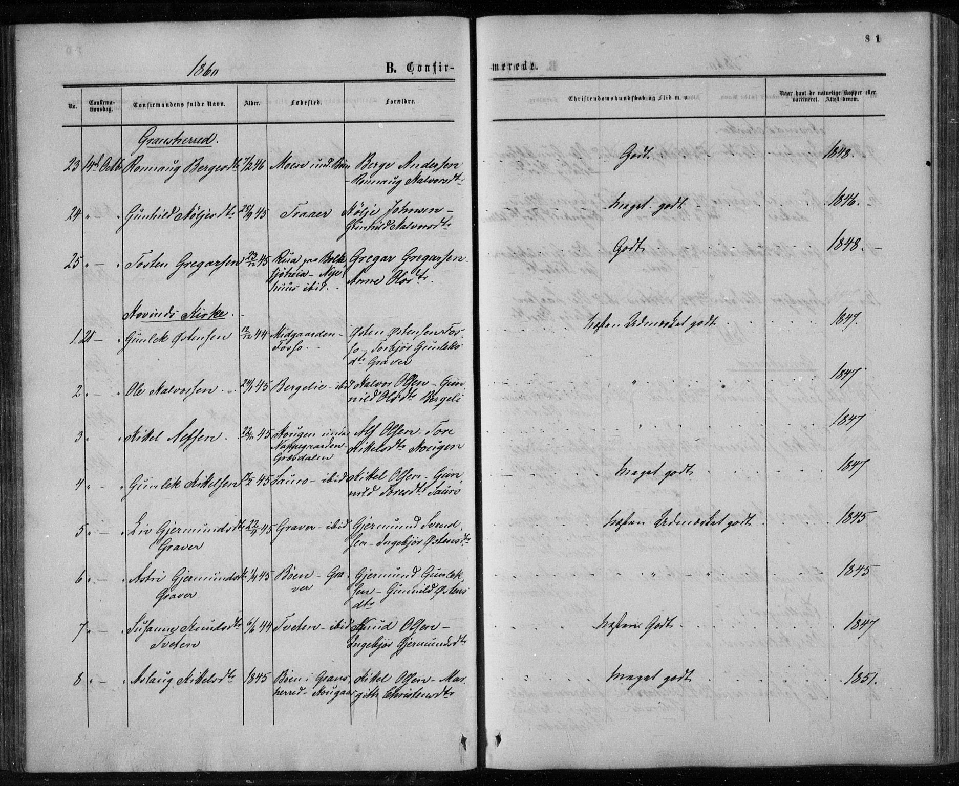 Gransherad kirkebøker, AV/SAKO-A-267/F/Fa/L0003: Ministerialbok nr. I 3, 1859-1870, s. 81