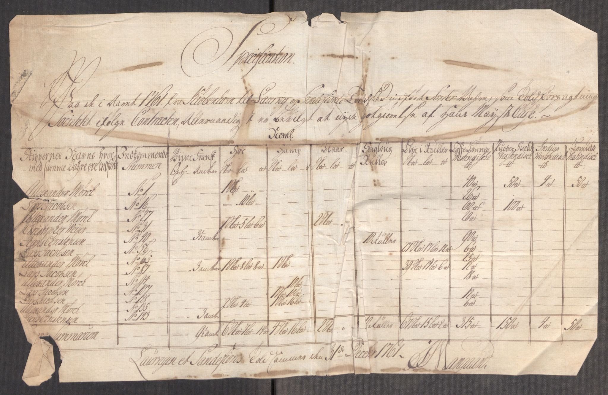 Rentekammeret inntil 1814, Realistisk ordnet avdeling, AV/RA-EA-4070/Oe/L0007: [Ø1]: Priskuranter, 1761-1763, s. 185