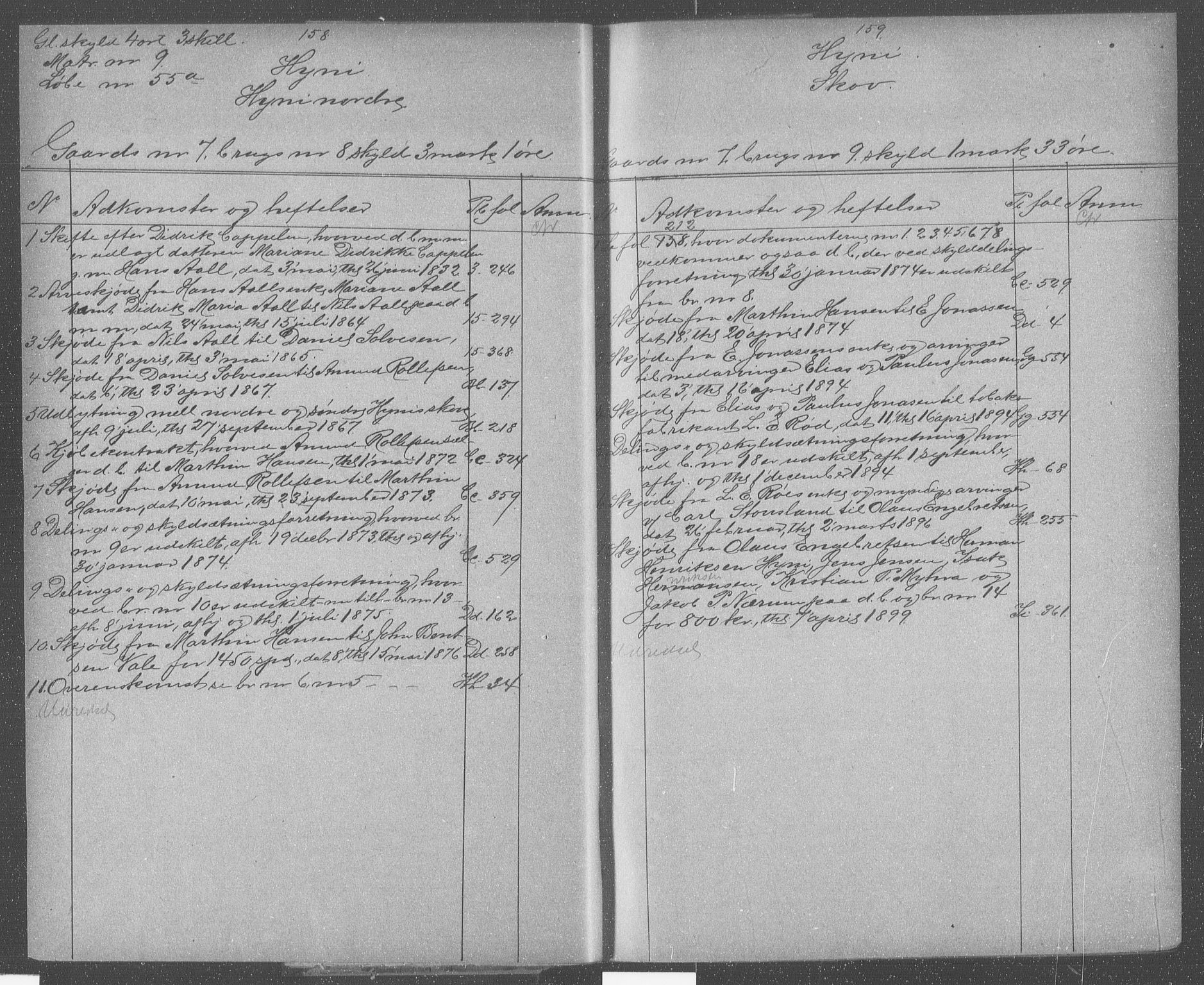 Gjerpen sorenskriveri, AV/SAKO-A-216/G/Gb/Gbb/L0001: Panteregister nr. II 1, s. 158-159