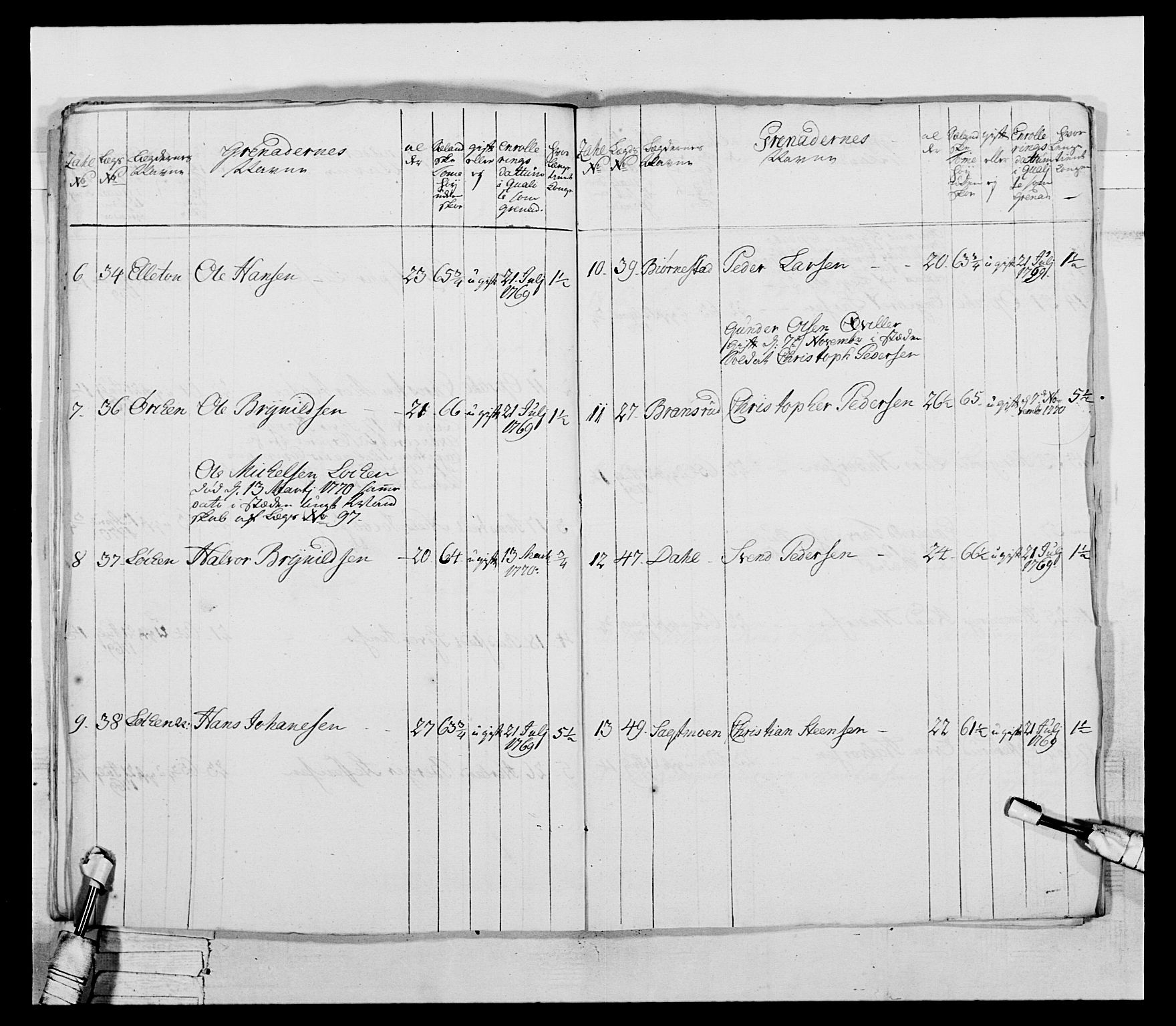 Generalitets- og kommissariatskollegiet, Det kongelige norske kommissariatskollegium, AV/RA-EA-5420/E/Eh/L0043a: 2. Akershusiske nasjonale infanteriregiment, 1767-1778, s. 112