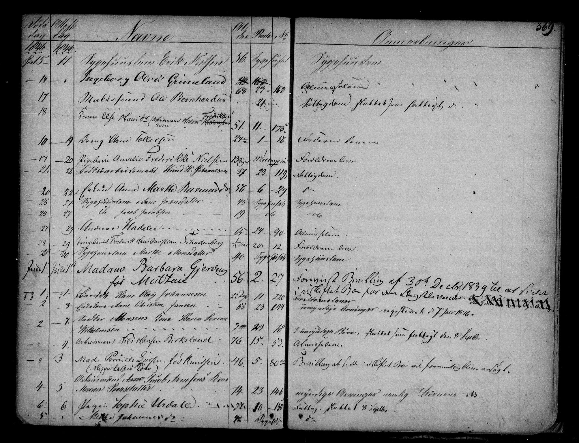 Byfogd og Byskriver i Bergen, AV/SAB-A-3401/06/06Na/L0001: Dødsfallsjournaler, 1821-1847, s. 368b-369a