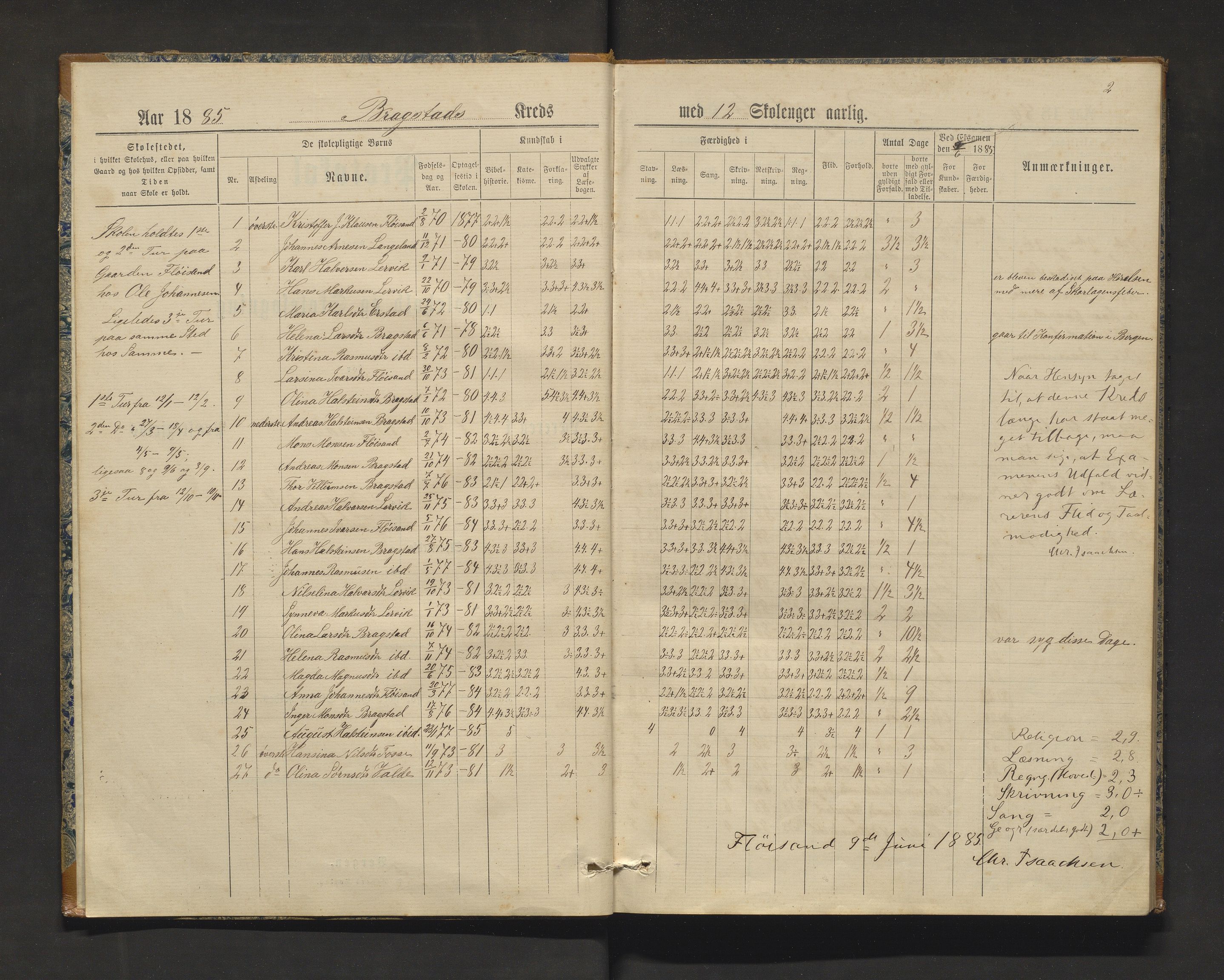 Meland kommune. Barneskulane, IKAH/1256-231/F/Fa/L0004: Skuleprotokoll for Brakstad og Tveit krinsar, 1885-1898