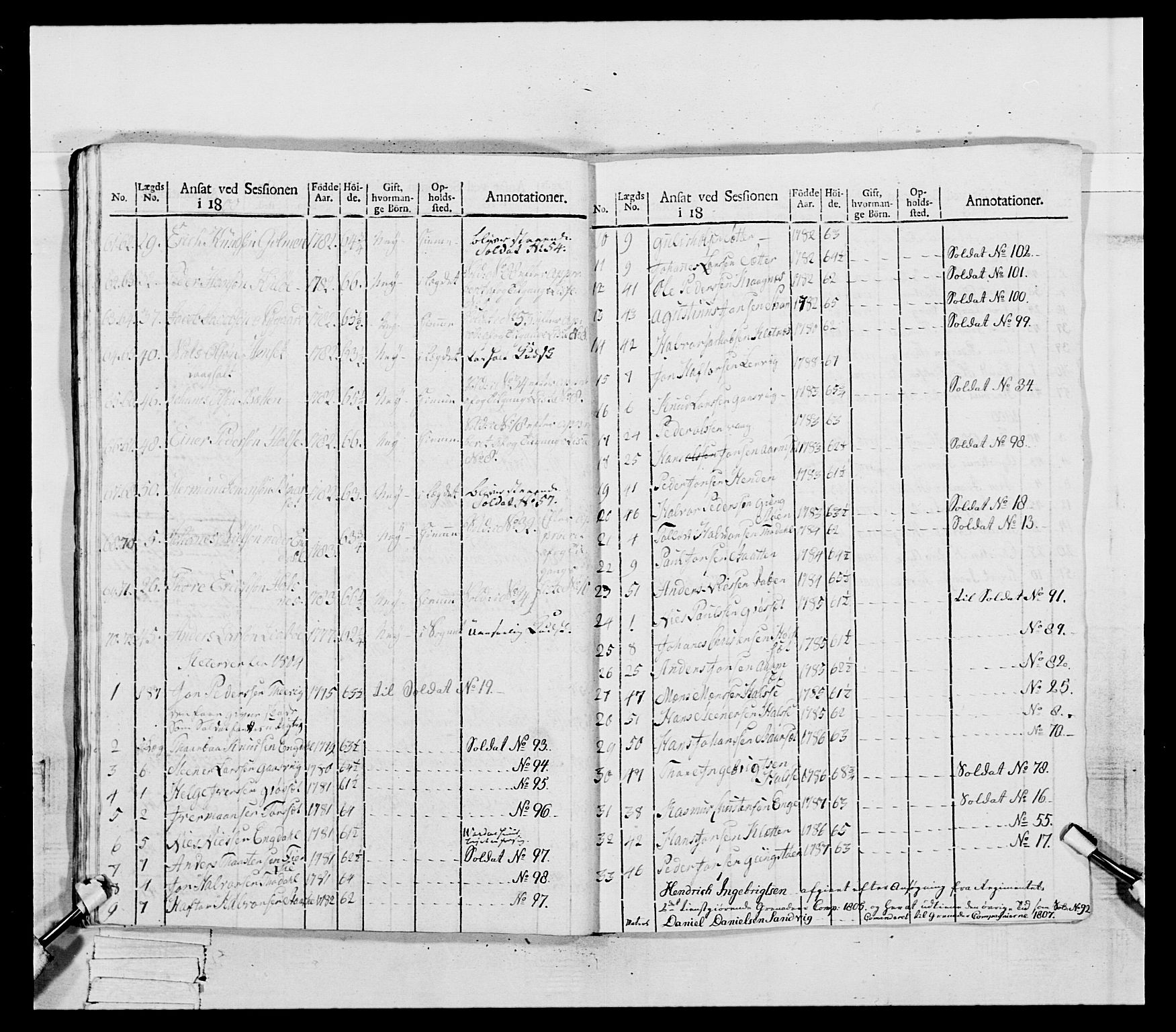 Generalitets- og kommissariatskollegiet, Det kongelige norske kommissariatskollegium, RA/EA-5420/E/Eh/L0081: 2. Trondheimske nasjonale infanteriregiment, 1801-1804, s. 291