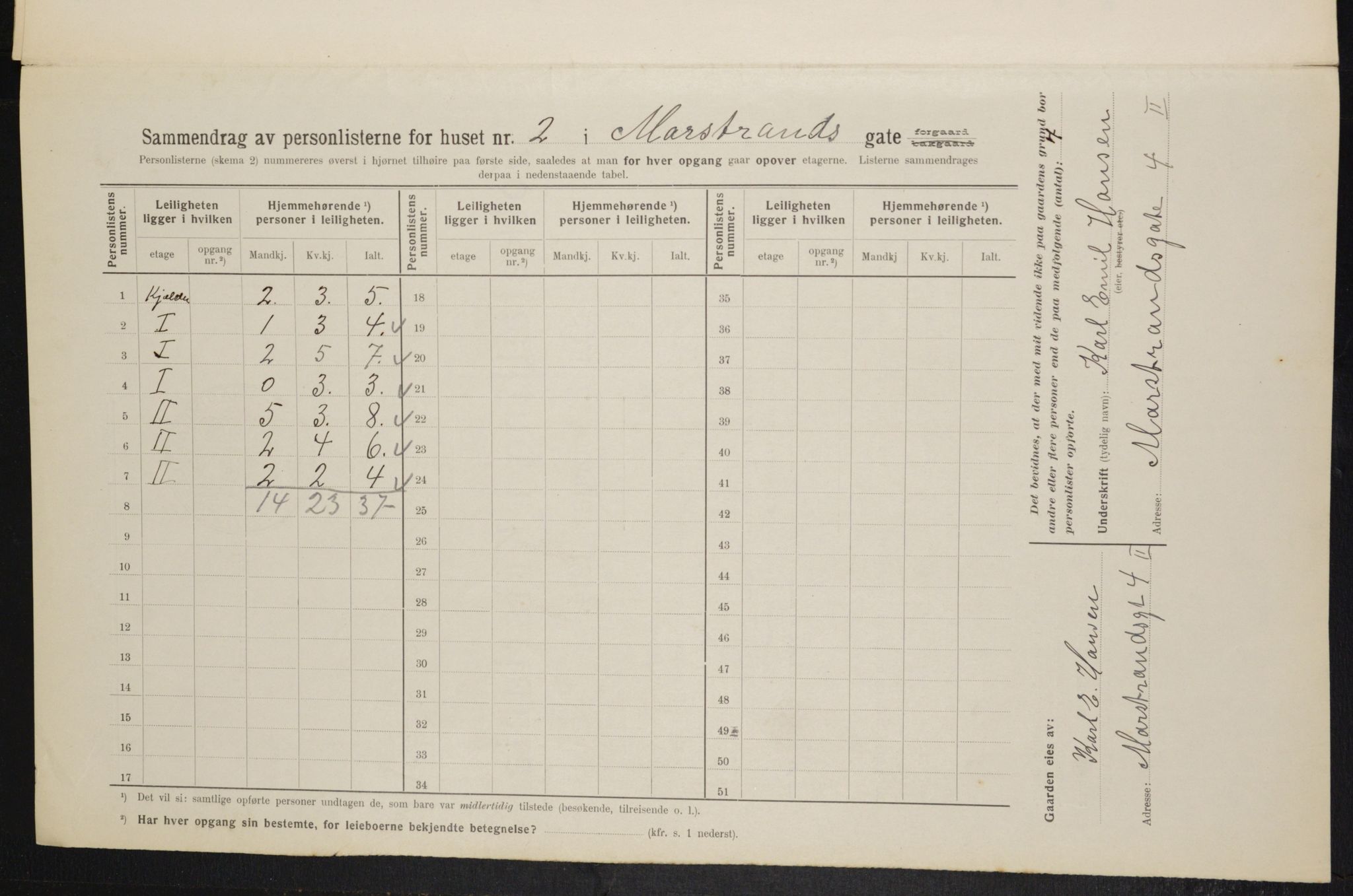 OBA, Kommunal folketelling 1.2.1914 for Kristiania, 1914, s. 64637