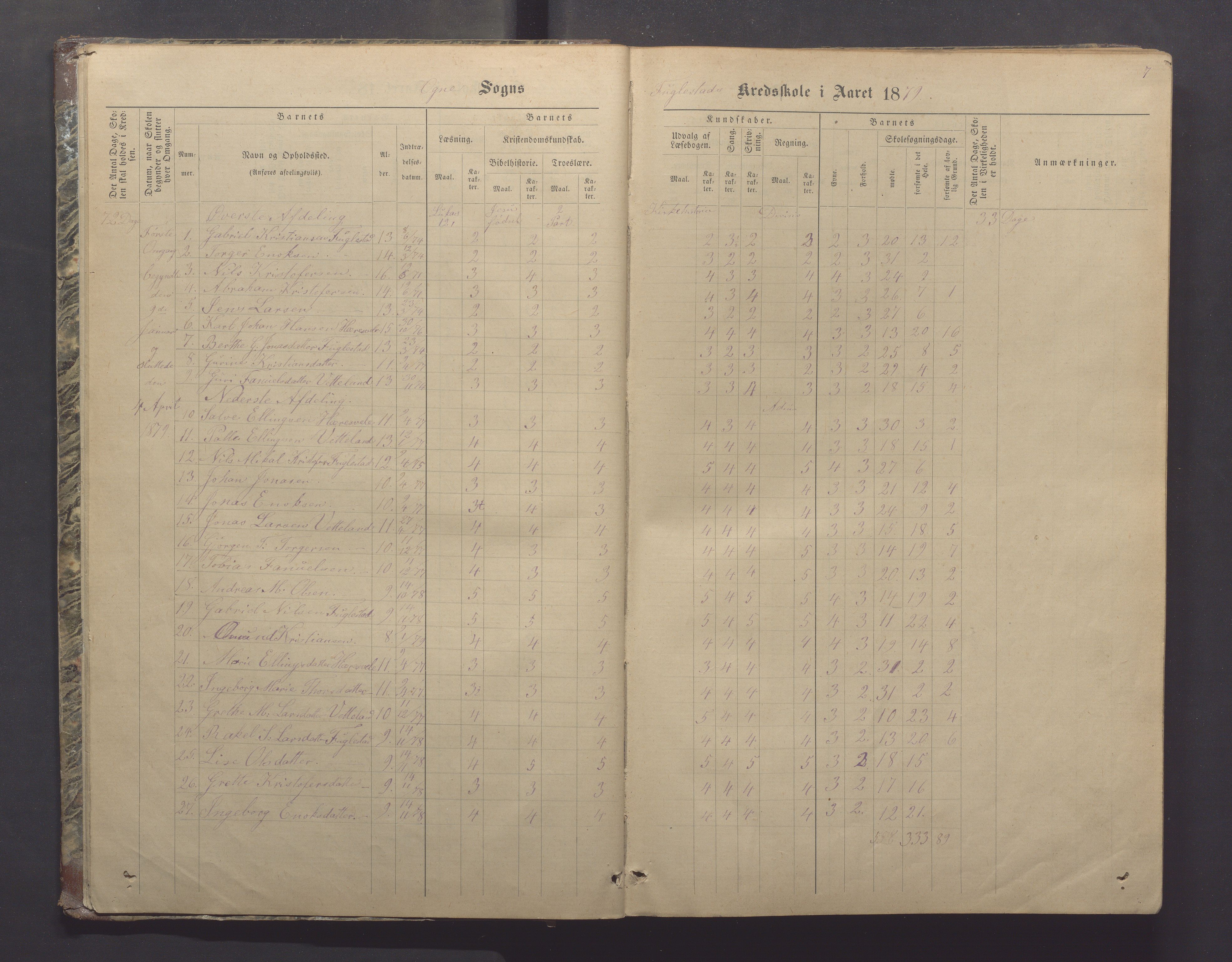 Ogna kommune- Skolekommisjonen/skulestyret, IKAR/K-100919/H/L0002: Skuleprotokoll, 1878-1897, s. 7