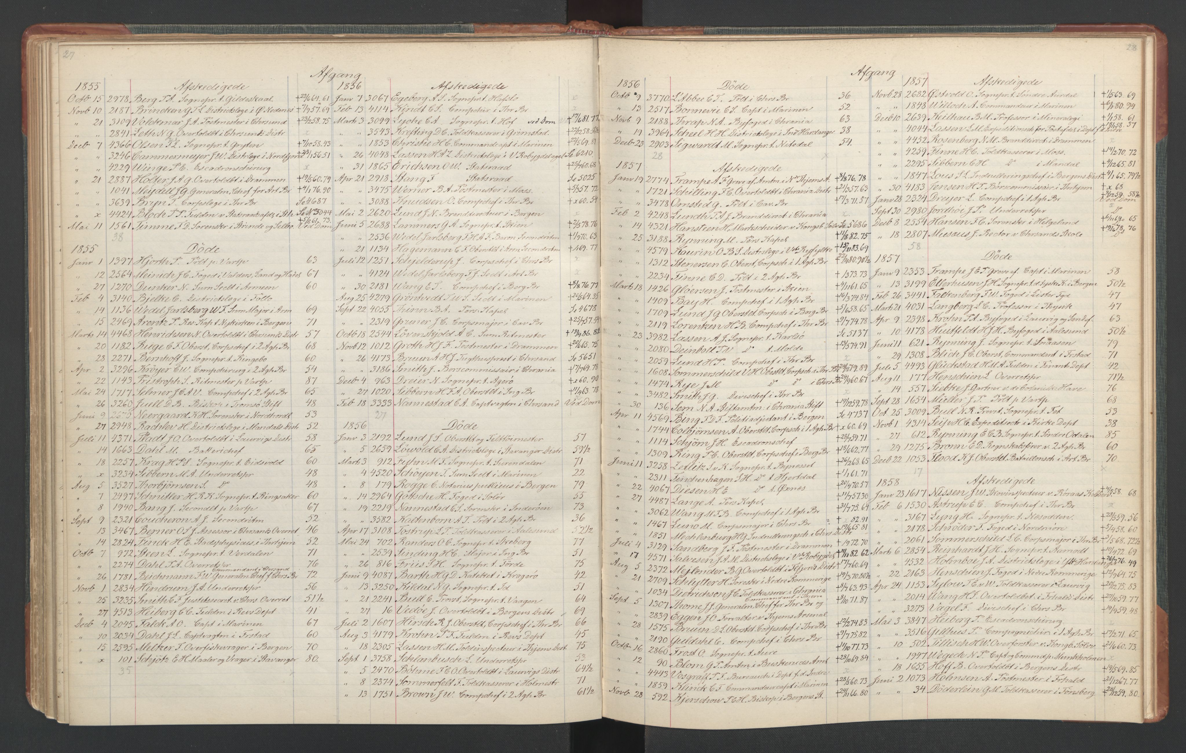 Manuskriptsamlingen, RA/EA-3667/F/L0110c: Holm, Harald Hartvig; Norsk embetskalender, bd. 3, 1815-1885, s. 66