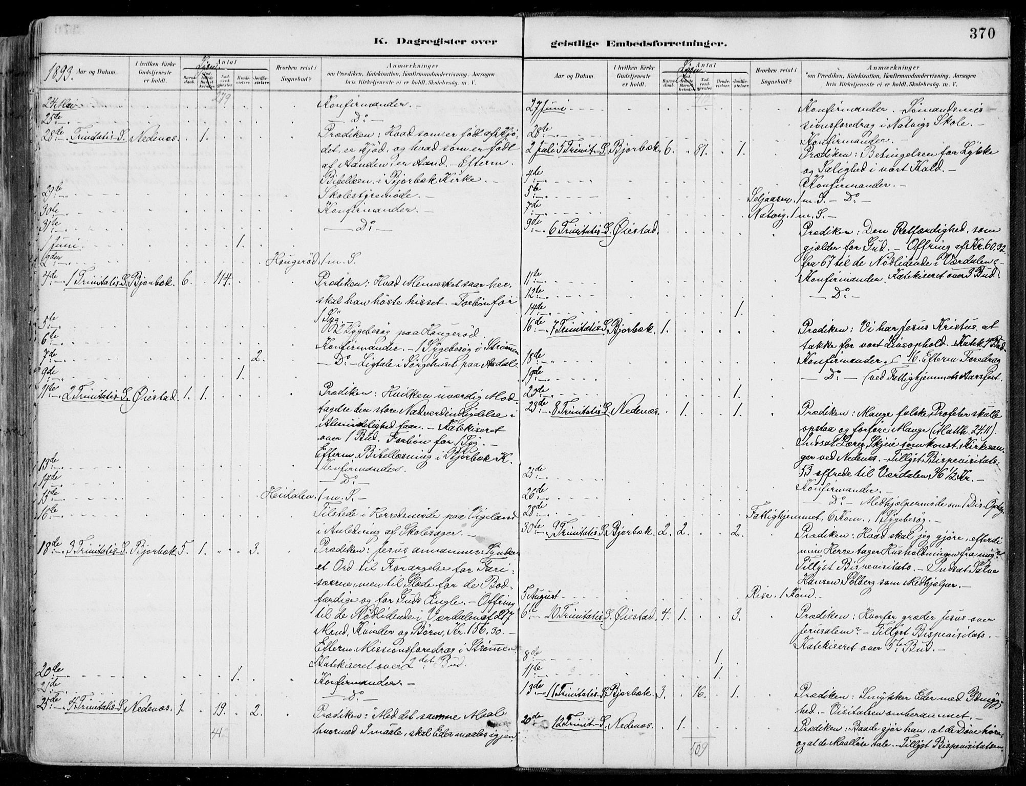 Øyestad sokneprestkontor, AV/SAK-1111-0049/F/Fa/L0017: Ministerialbok nr. A 17, 1887-1896, s. 370