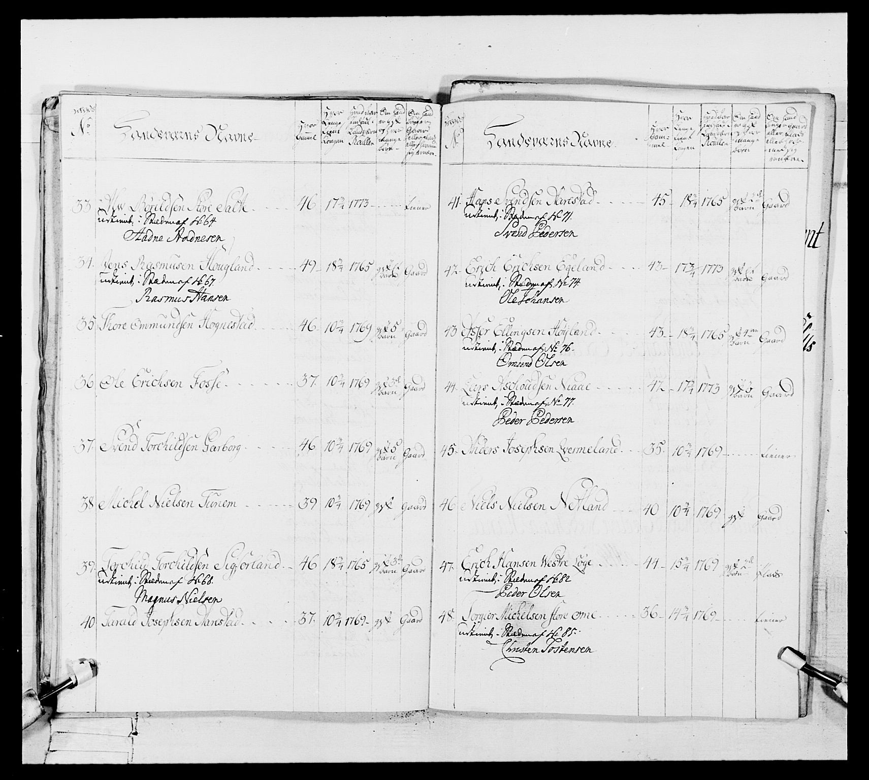 Generalitets- og kommissariatskollegiet, Det kongelige norske kommissariatskollegium, RA/EA-5420/E/Eh/L0106: 2. Vesterlenske nasjonale infanteriregiment, 1774-1780, s. 227