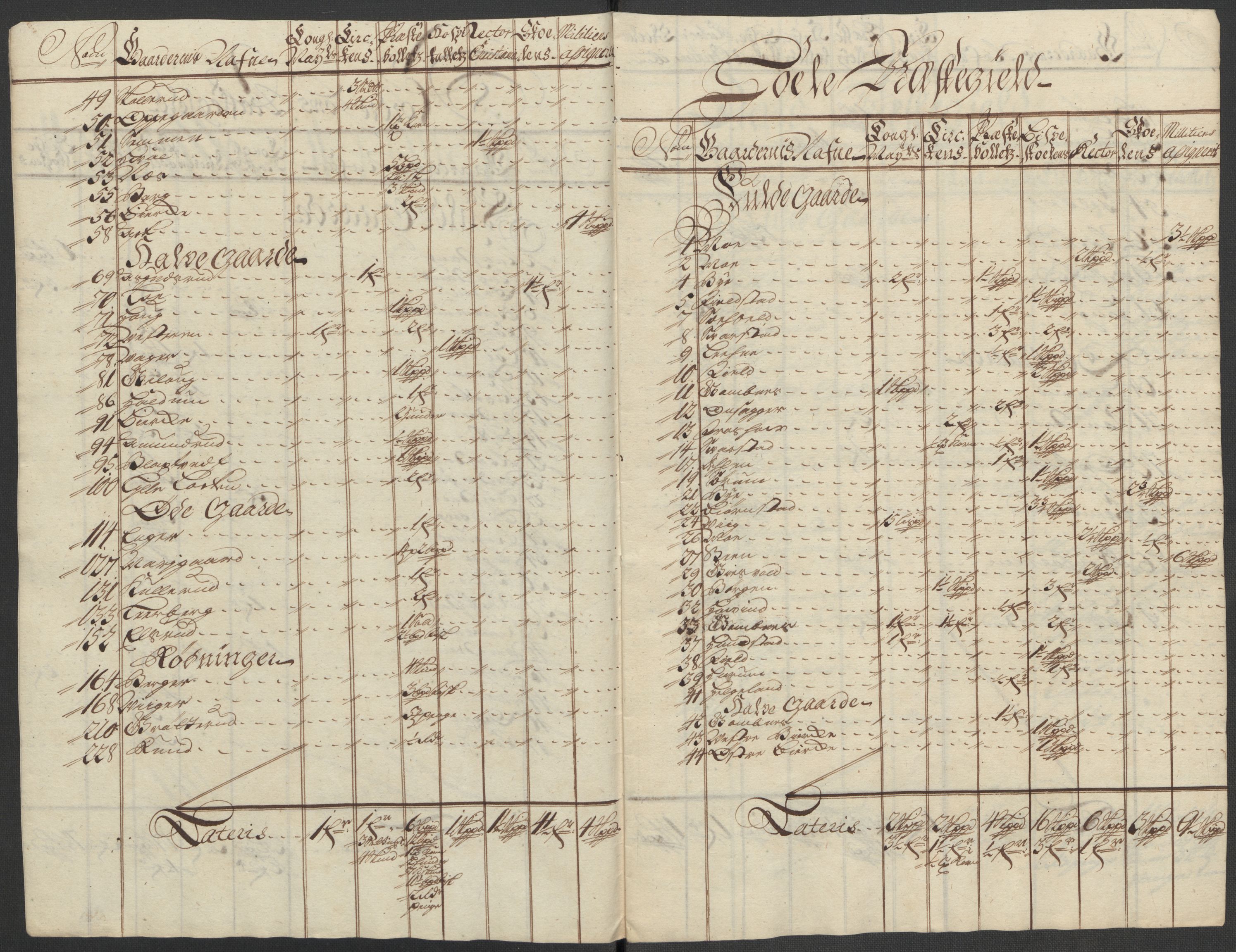Rentekammeret inntil 1814, Reviderte regnskaper, Fogderegnskap, RA/EA-4092/R23/L1471: Fogderegnskap Ringerike og Hallingdal, 1713-1714, s. 370