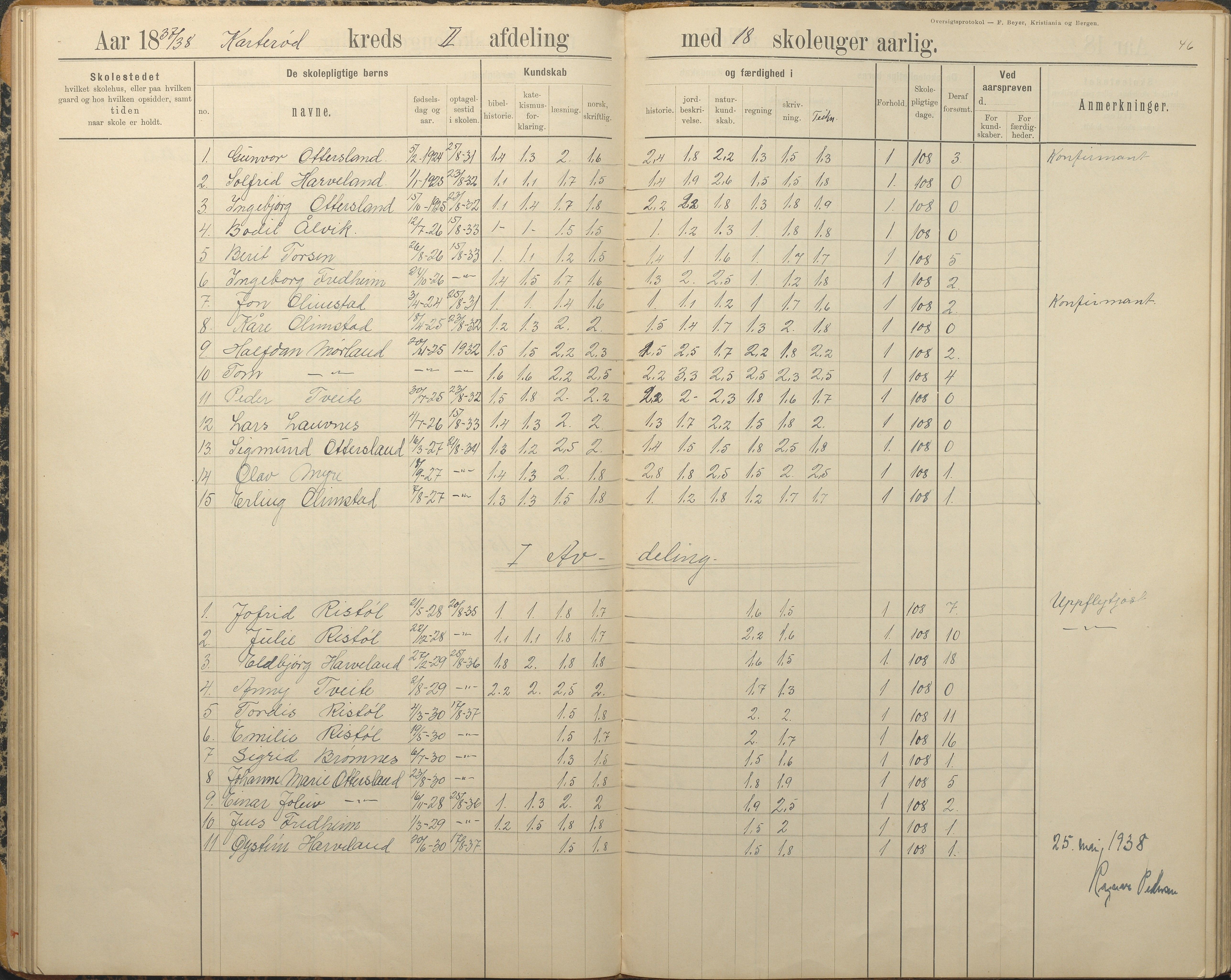 Austre Moland kommune, AAKS/KA0918-PK/09/09c/L0009: Skoleprotokoll, 1891-1938, s. 46