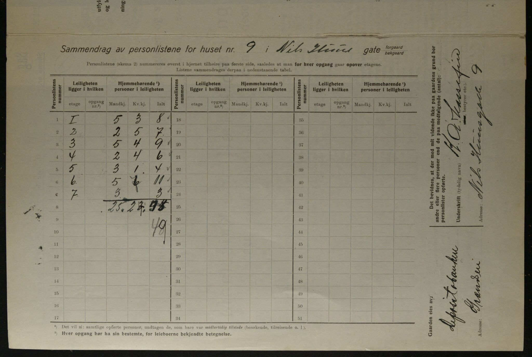 OBA, Kommunal folketelling 1.12.1923 for Kristiania, 1923, s. 78107