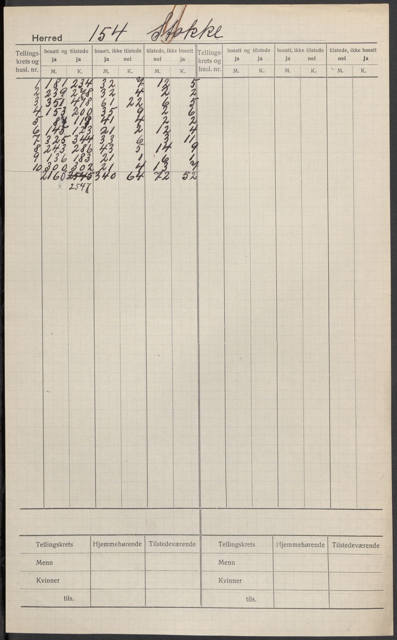 SAKO, Folketelling 1920 for 0720 Stokke herred, 1920, s. 1