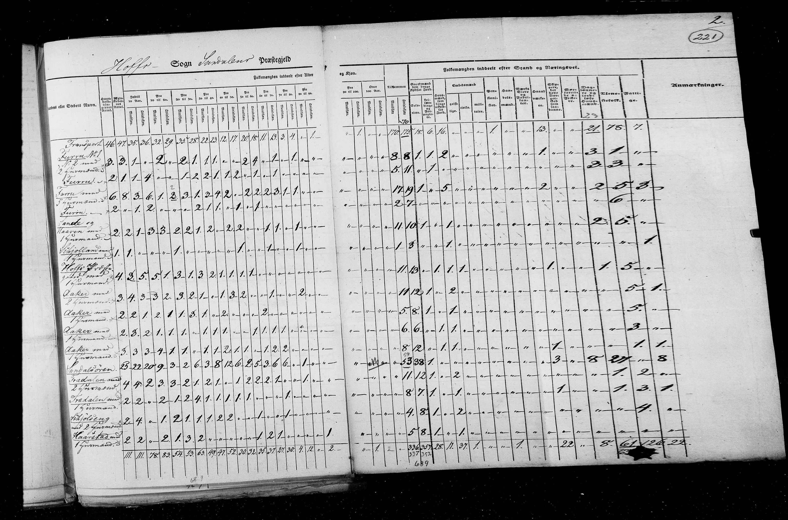 RA, Folketellingen 1825, bind 15: Romsdal amt, 1825, s. 221