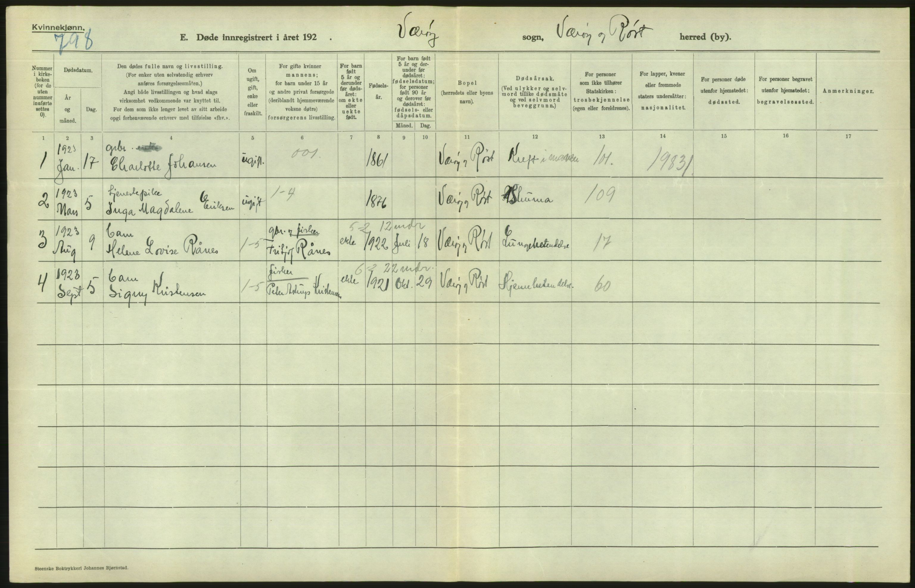 Statistisk sentralbyrå, Sosiodemografiske emner, Befolkning, AV/RA-S-2228/D/Df/Dfc/Dfcc/L0043: Nordland fylke: Døde. Bygder og byer., 1923, s. 198