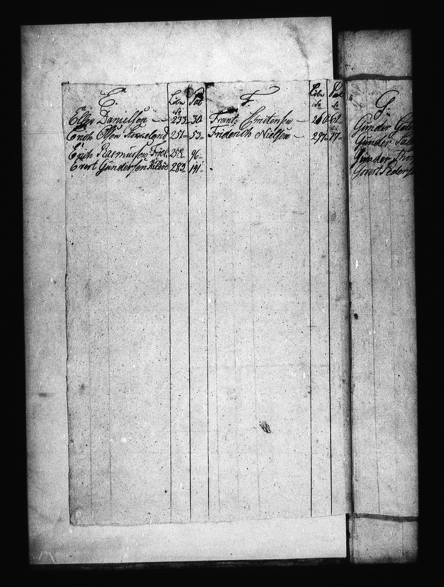 Sjøetaten, AV/RA-EA-3110/F/L0033: Kristiansand distrikt, bind 2, 1799