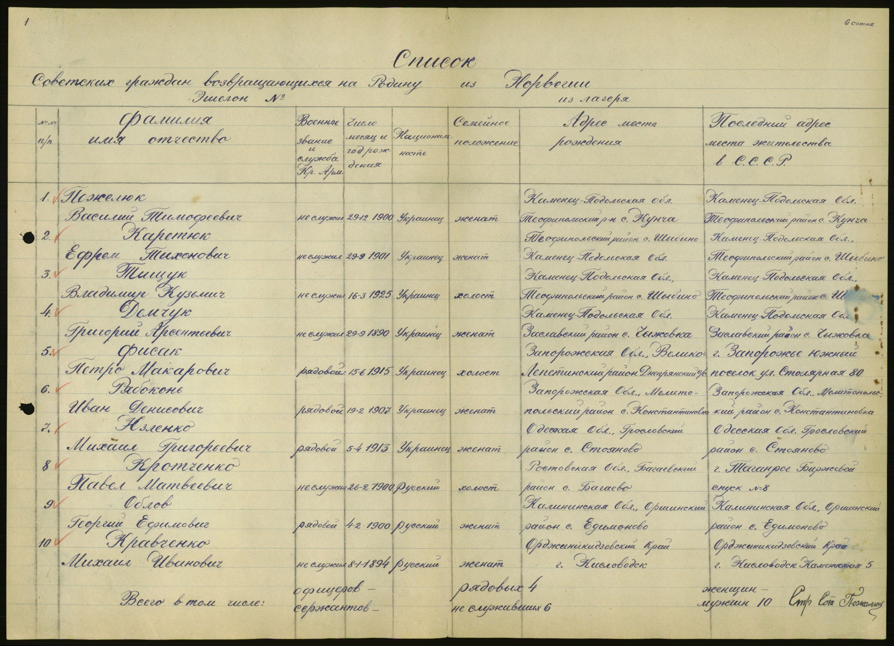 Flyktnings- og fangedirektoratet, Repatrieringskontoret, AV/RA-S-1681/D/Db/L0020: Displaced Persons (DPs) og sivile tyskere, 1945-1948, s. 387