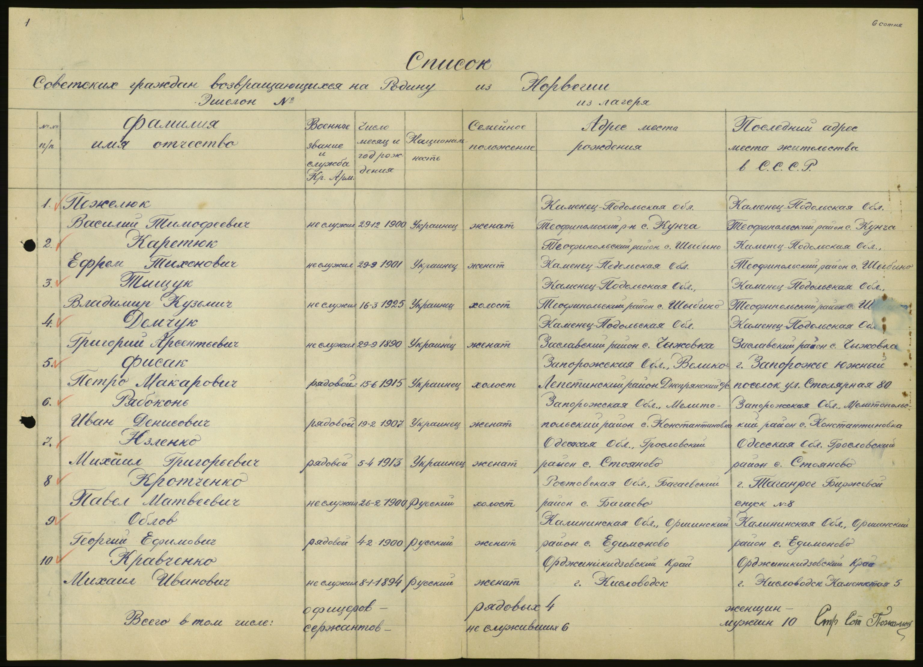 Flyktnings- og fangedirektoratet, Repatrieringskontoret, RA/S-1681/D/Db/L0020: Displaced Persons (DPs) og sivile tyskere, 1945-1948, s. 387