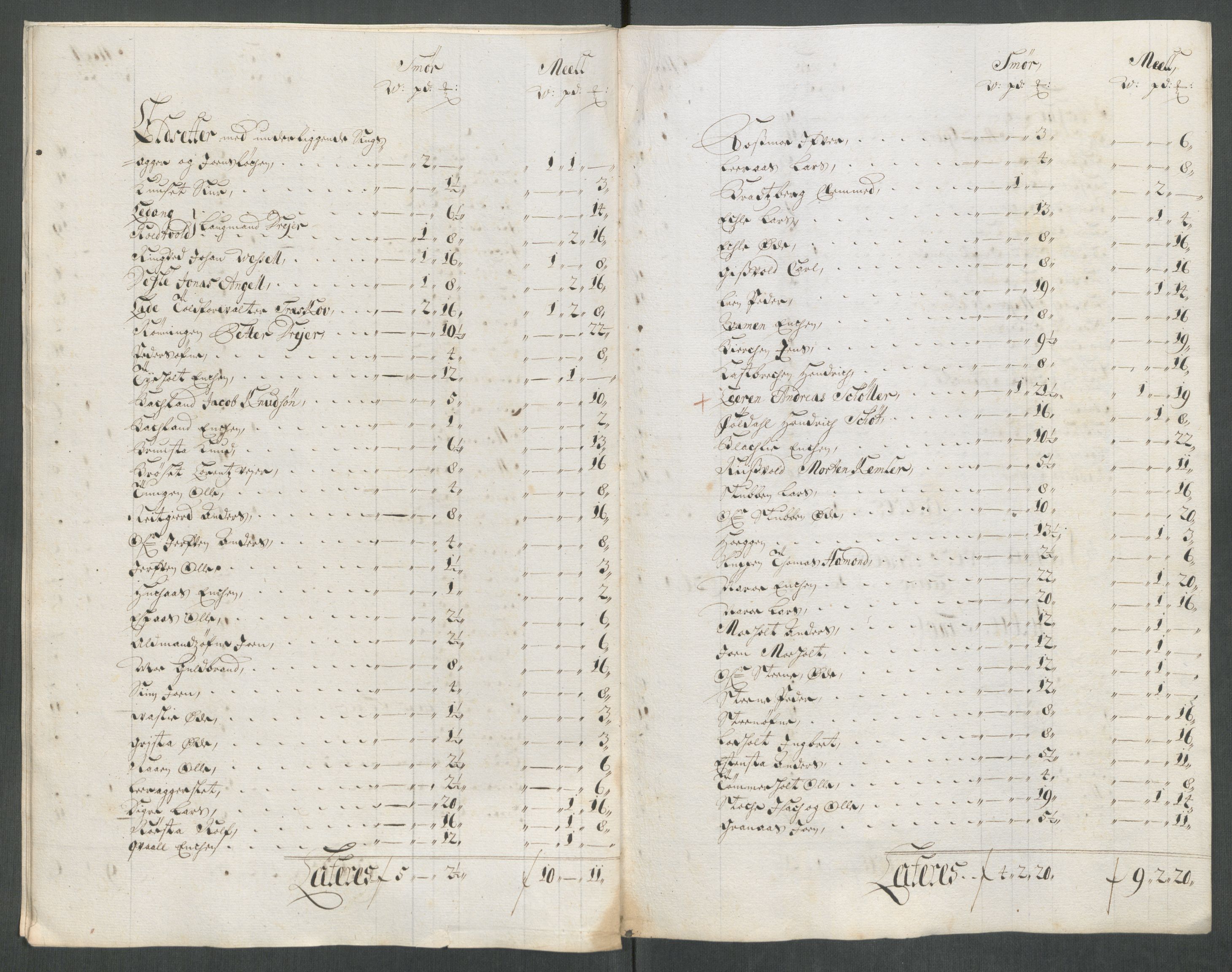 Rentekammeret inntil 1814, Reviderte regnskaper, Fogderegnskap, RA/EA-4092/R61/L4113: Fogderegnskap Strinda og Selbu, 1712-1713, s. 173