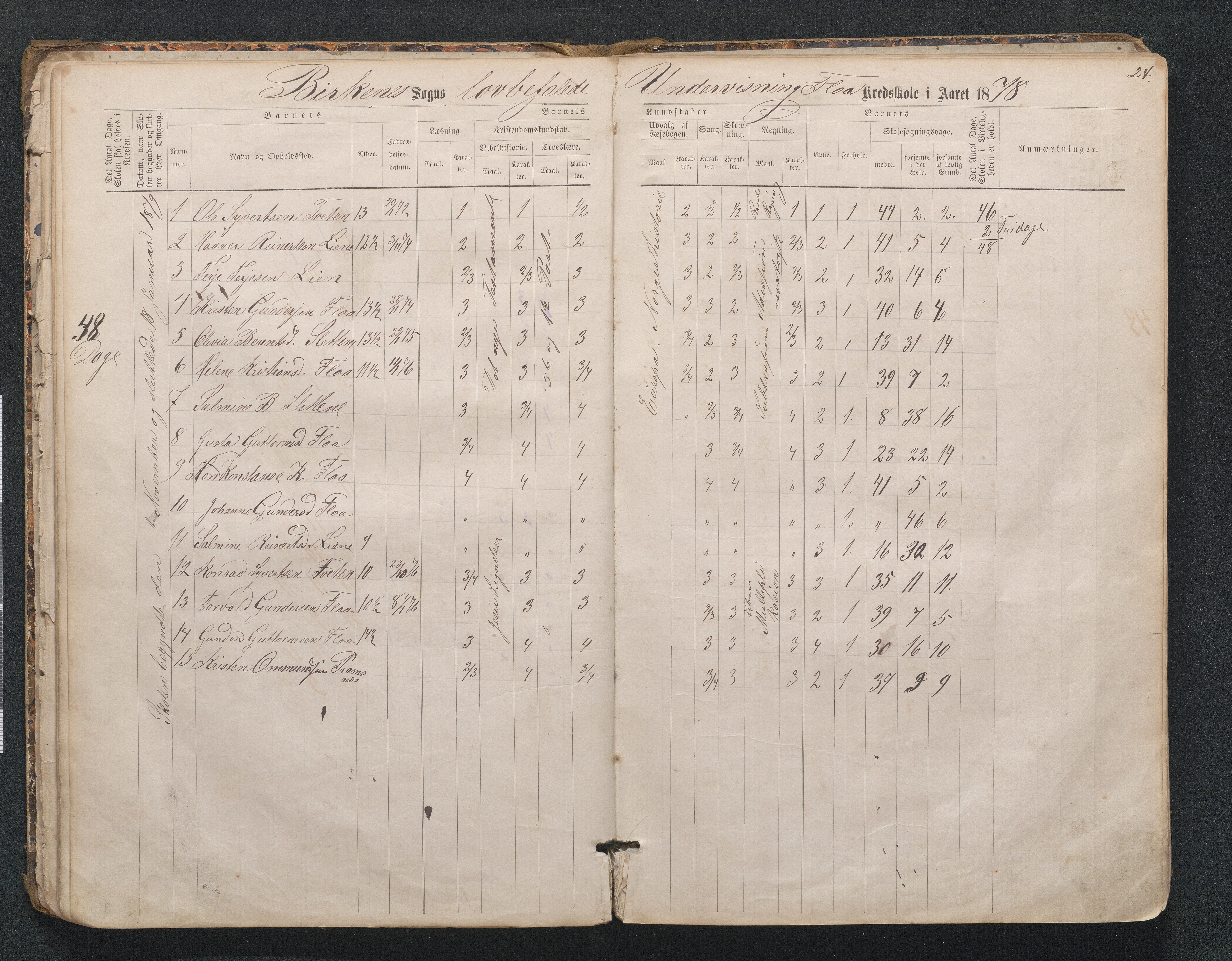 Birkenes kommune, Mosfjell skolekrets, AAKS/KA0928-550f_91/F02/L0001: Skoleprotokoll Flå og Mosfjell, 1867-1909, s. 24