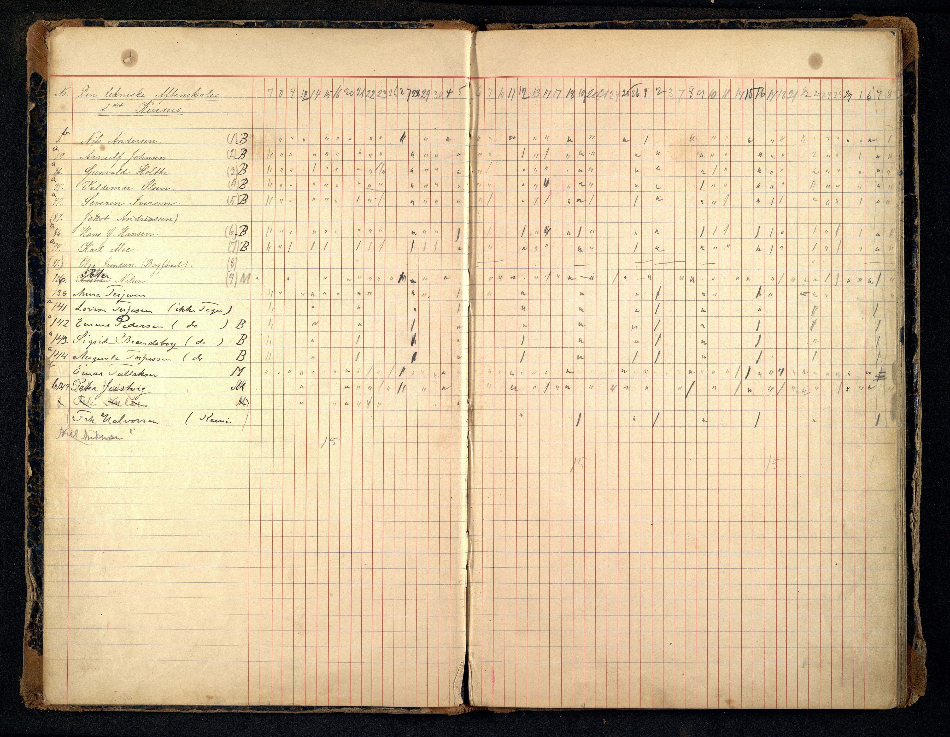 Kristiansand By - Kristiansand Tekniske Aftenskole/Lærlingeskolen, ARKSOR/1001KG551/I/L0003/0005: Dagbøker / Dagbok, 1898-1909