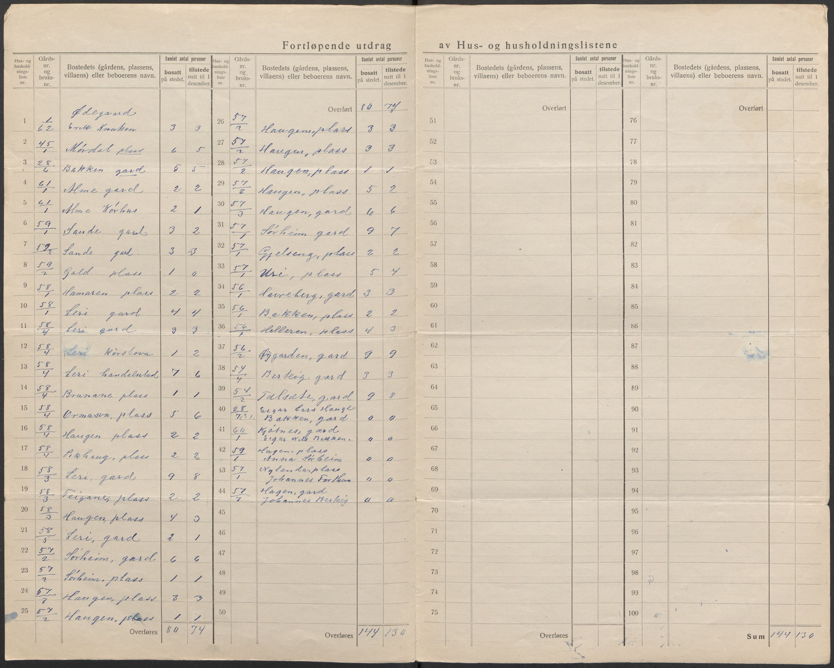 SAB, Folketelling 1920 for 1426 Luster herred, 1920, s. 34