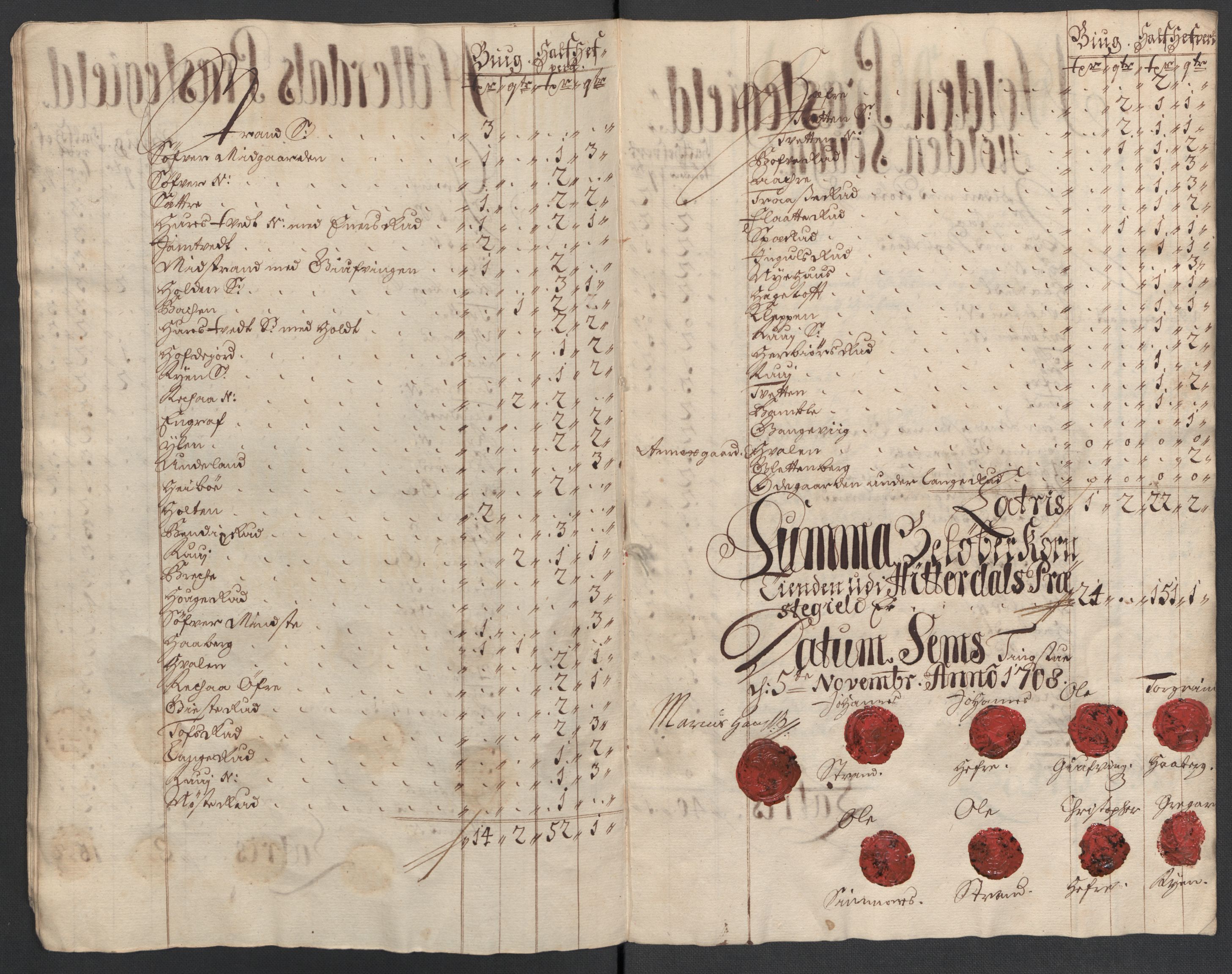 Rentekammeret inntil 1814, Reviderte regnskaper, Fogderegnskap, AV/RA-EA-4092/R36/L2118: Fogderegnskap Øvre og Nedre Telemark og Bamble, 1708-1709, s. 37