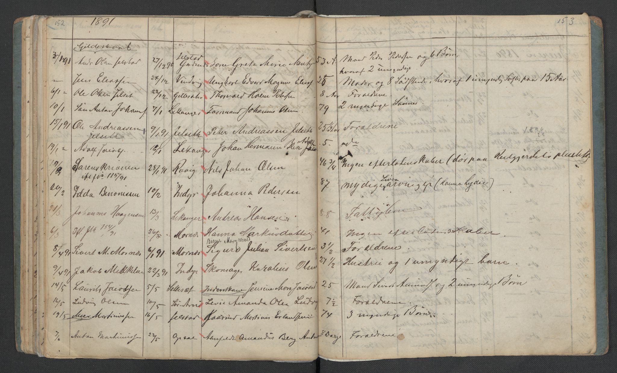 Gildeskål lensmannskontor, AV/SAT-A-4368/1/02/L0002: 2.01.02 - Dødsfallsprotokoll, 1868-1891, s. 152-153