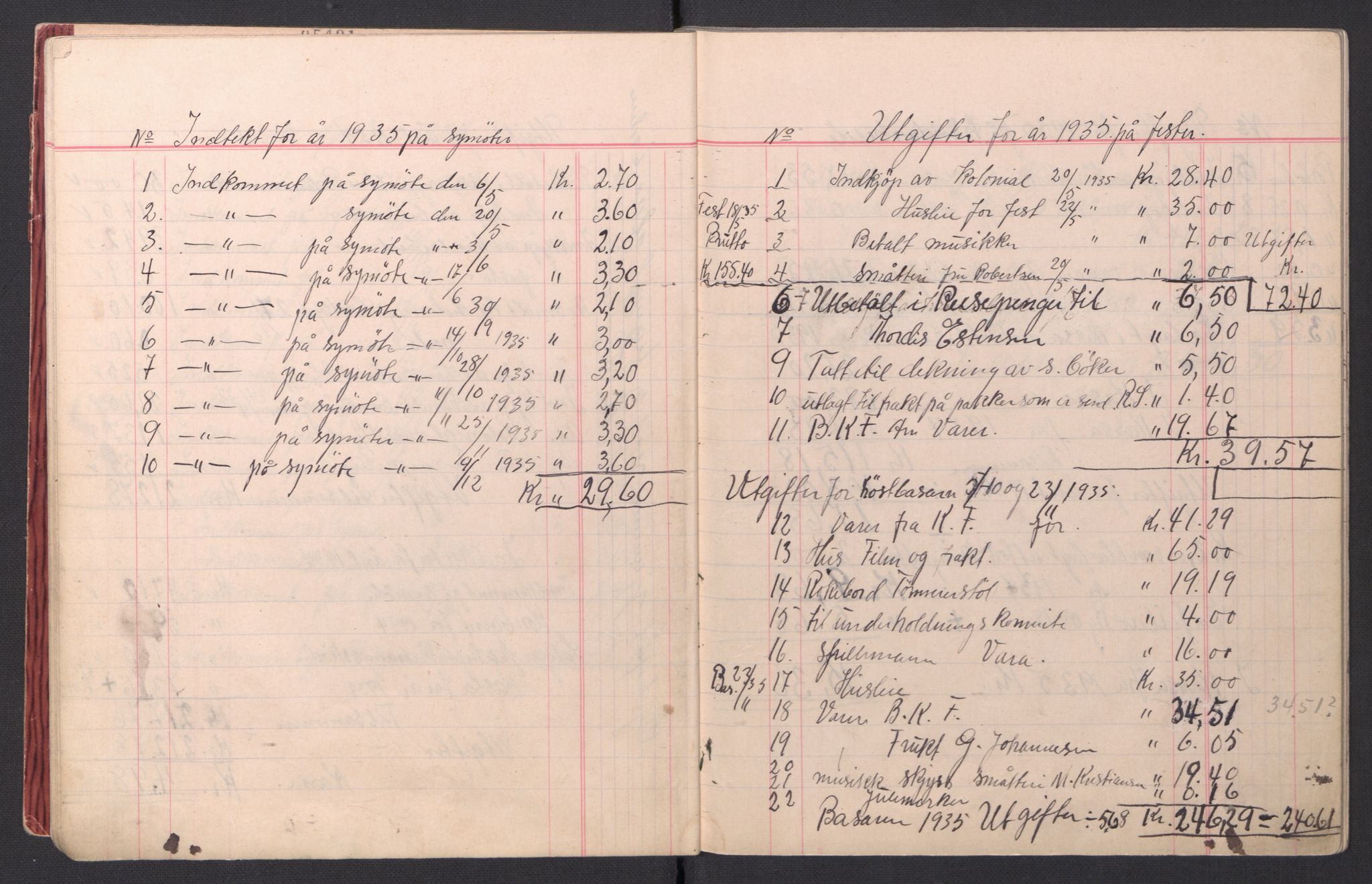 Redningsselskapet (NSSR), AV/RA-PA-1393/2/I/Ib/L0001/0004: Foreningsarkiver / Redningssakens kvinneforening i Bjørnevatn - Kassabok, 1930-1958