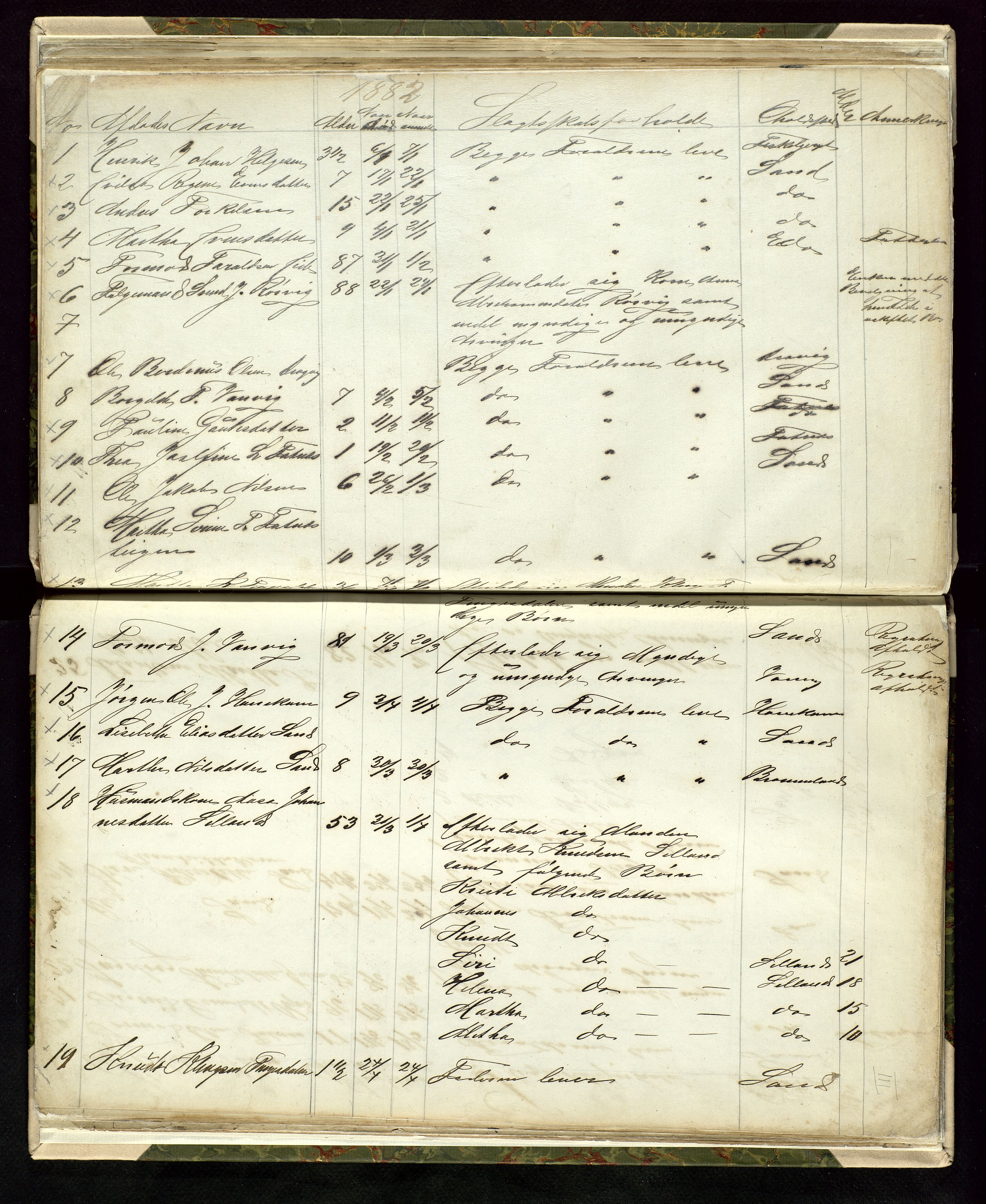 Sand lensmannskontor, AV/SAST-A-100415/C/L0001: "Journal for Lensmanden i Sand", 1882-1918