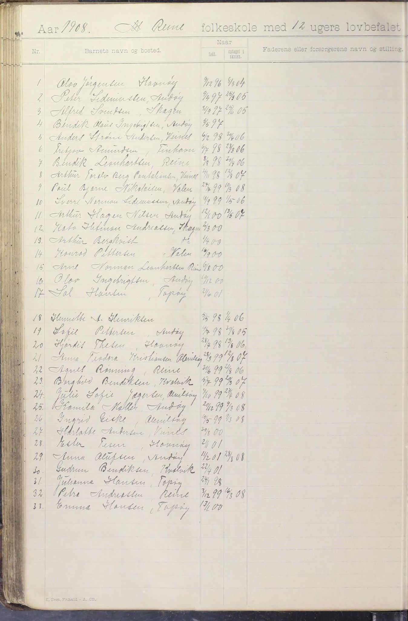 Moskenes kommune. Reine skolekrets, AIN/K-18740.510.03/F/Fa/L0003: Karakterprotokoll, 1892-1905