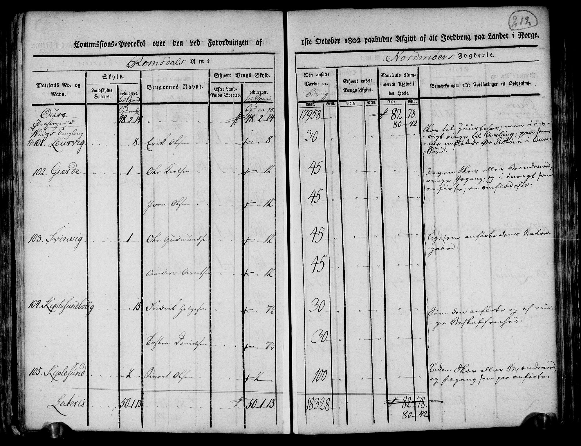 Rentekammeret inntil 1814, Realistisk ordnet avdeling, AV/RA-EA-4070/N/Ne/Nea/L0130: til 0132: Nordmøre fogderi. Kommisjonsprotokoll, 1803, s. 211