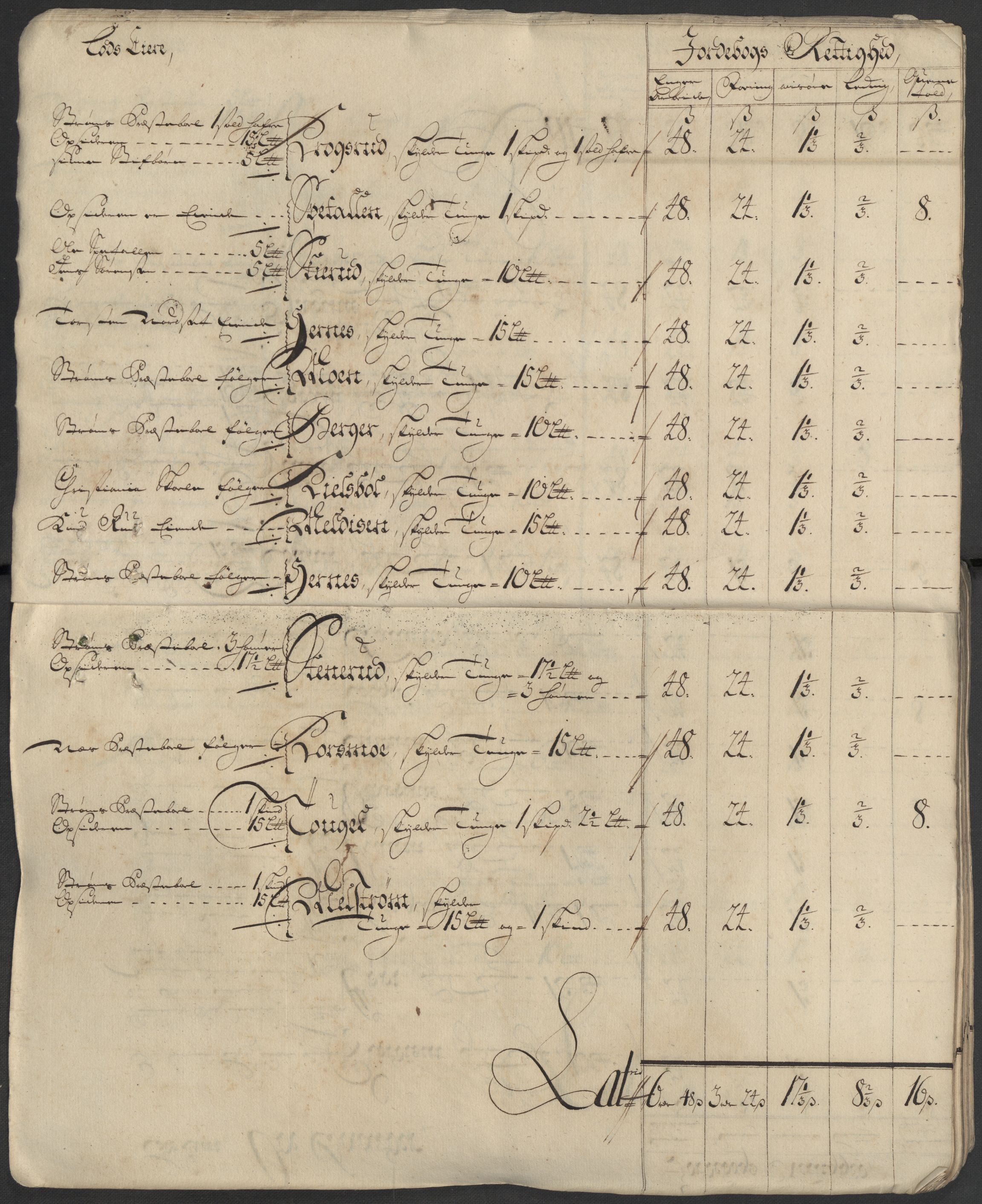 Rentekammeret inntil 1814, Reviderte regnskaper, Fogderegnskap, AV/RA-EA-4092/R13/L0849: Fogderegnskap Solør, Odal og Østerdal, 1712, s. 24