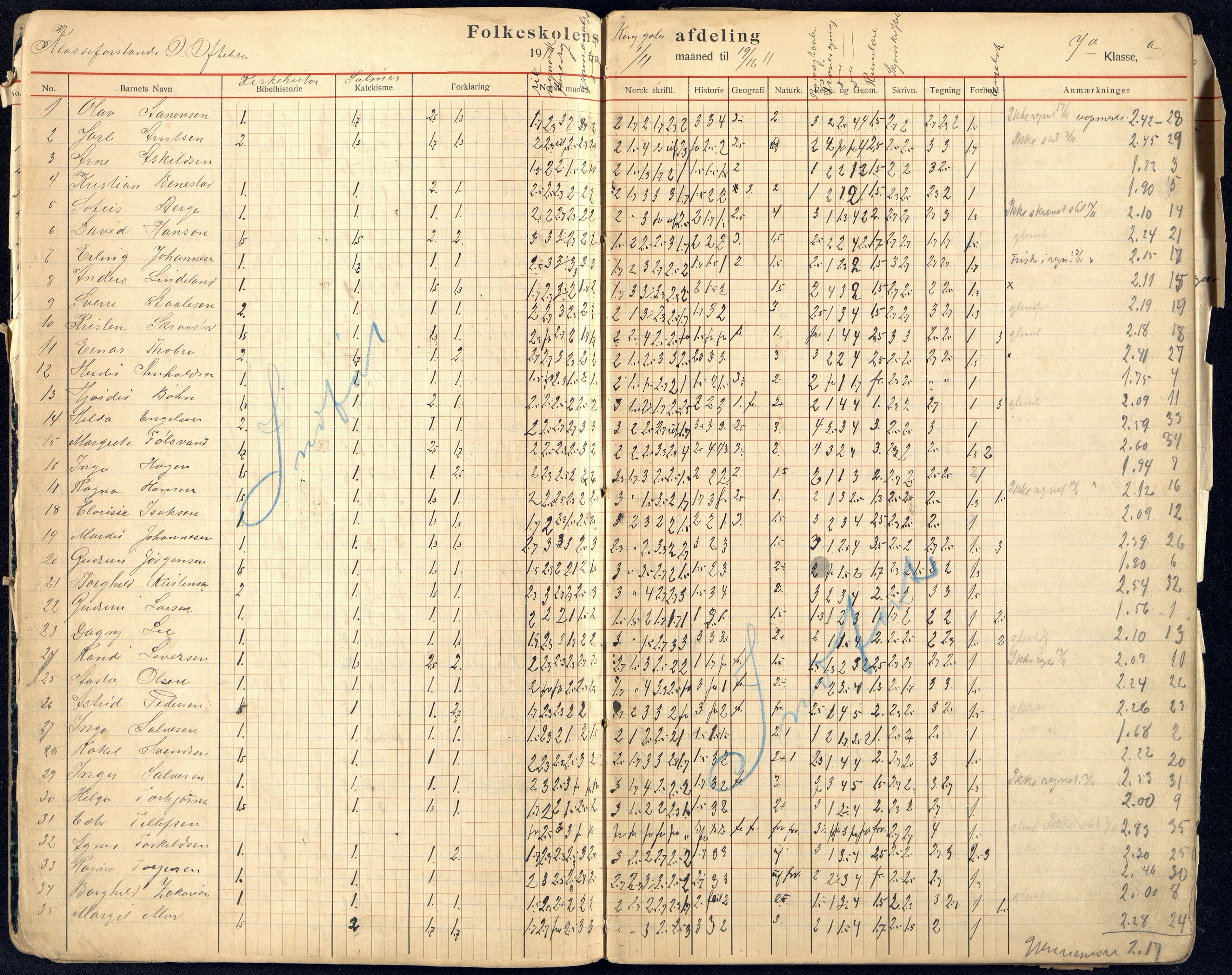 Kristiansand By - Kongensgate Skole, ARKSOR/1001KG560/G/Gb/L0006/0008: Karakterprotokoller / Karakterprotokoll, 1911-1919