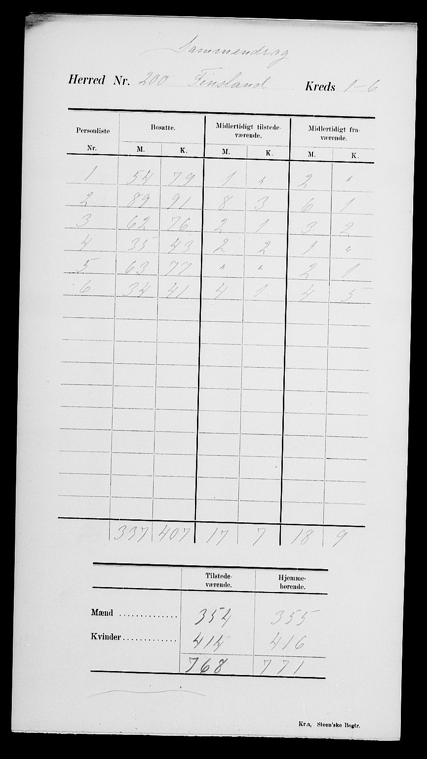 SAK, Folketelling 1900 for 1023 Finsland herred, 1900, s. 2