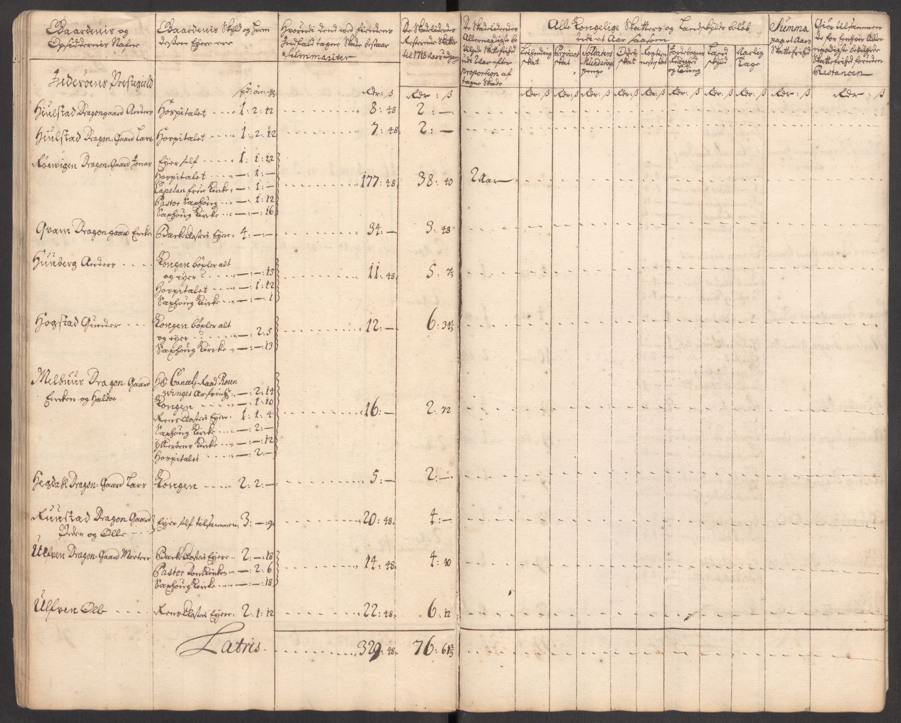 Rentekammeret inntil 1814, Realistisk ordnet avdeling, AV/RA-EA-4070/Ki/L0012: [S10]: Kommisjonsforretning over skader påført allmuen nordafjells i krigsåret 1718, 1718, s. 184