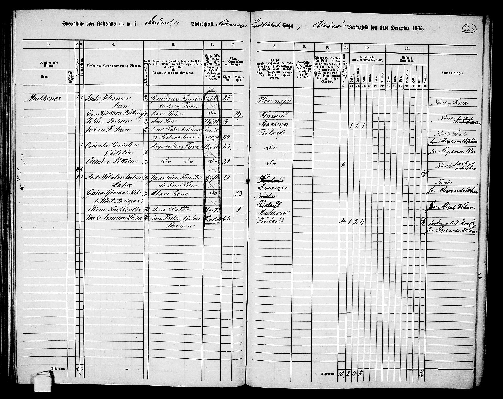 RA, Folketelling 1865 for 2029L Vadsø prestegjeld, Nord-Varanger sokn, 1865, s. 50