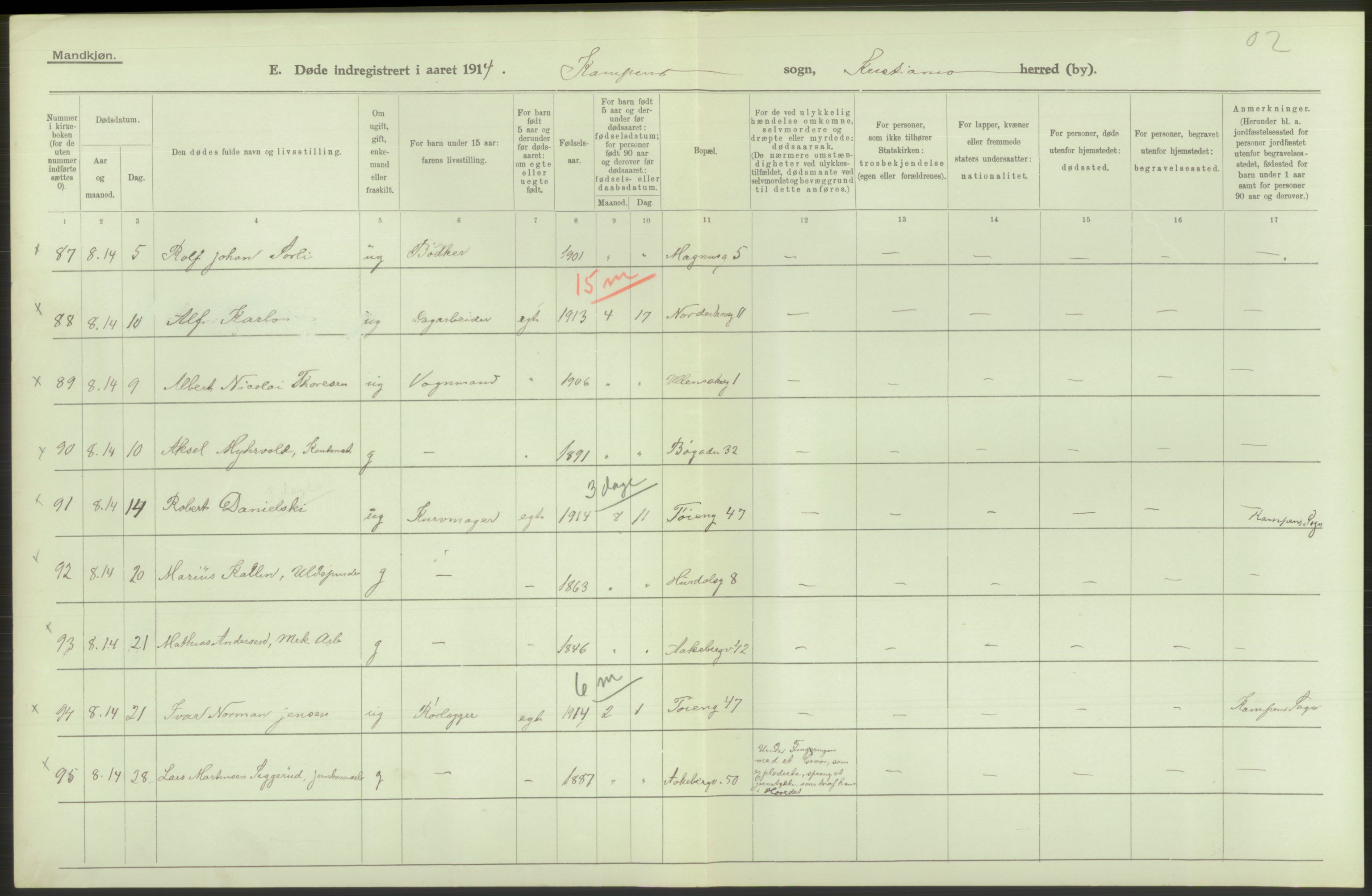 Statistisk sentralbyrå, Sosiodemografiske emner, Befolkning, AV/RA-S-2228/D/Df/Dfb/Dfbd/L0008: Kristiania: Døde, 1914, s. 412