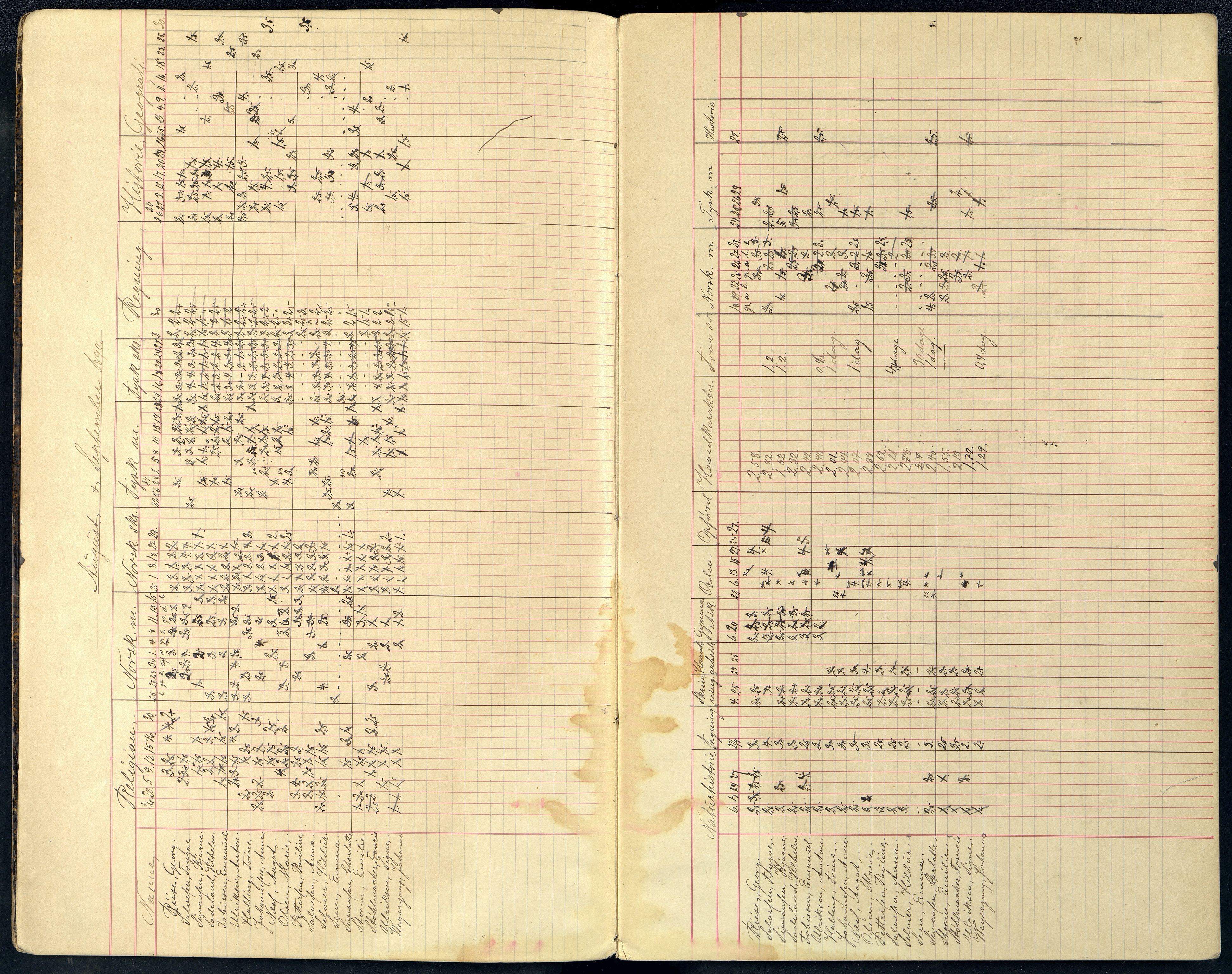 Mandal By - Borgerskolen/Middelskolen/Høiere Allmenskole, ARKSOR/1002MG550/G/L0030: Karakterprotokoll (d), 1890-1892