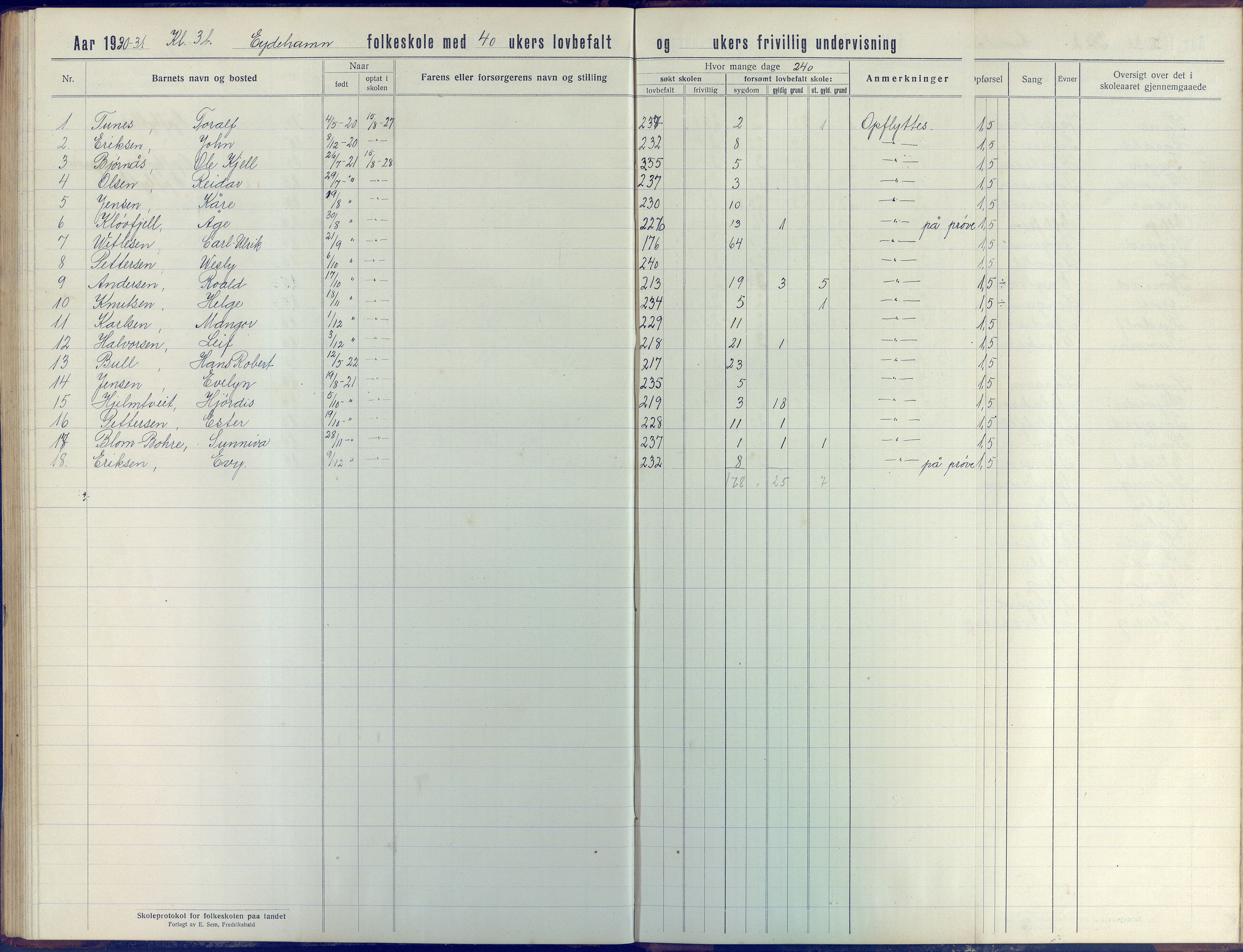 Stokken kommune, AAKS/KA0917-PK/04/04d/L0005: Skoleprotokoll, 1916-1932